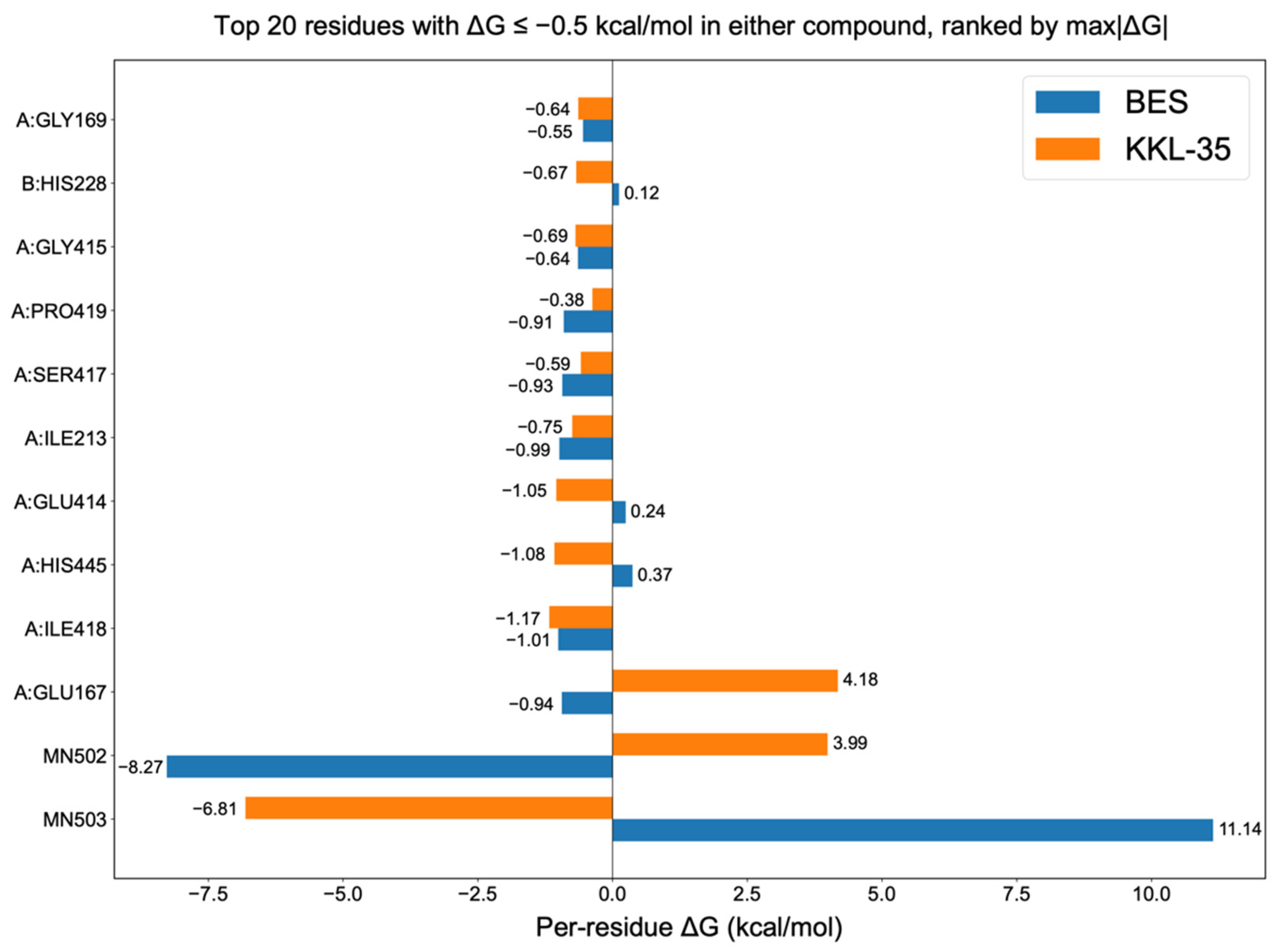 Molecules 30 04370 g006