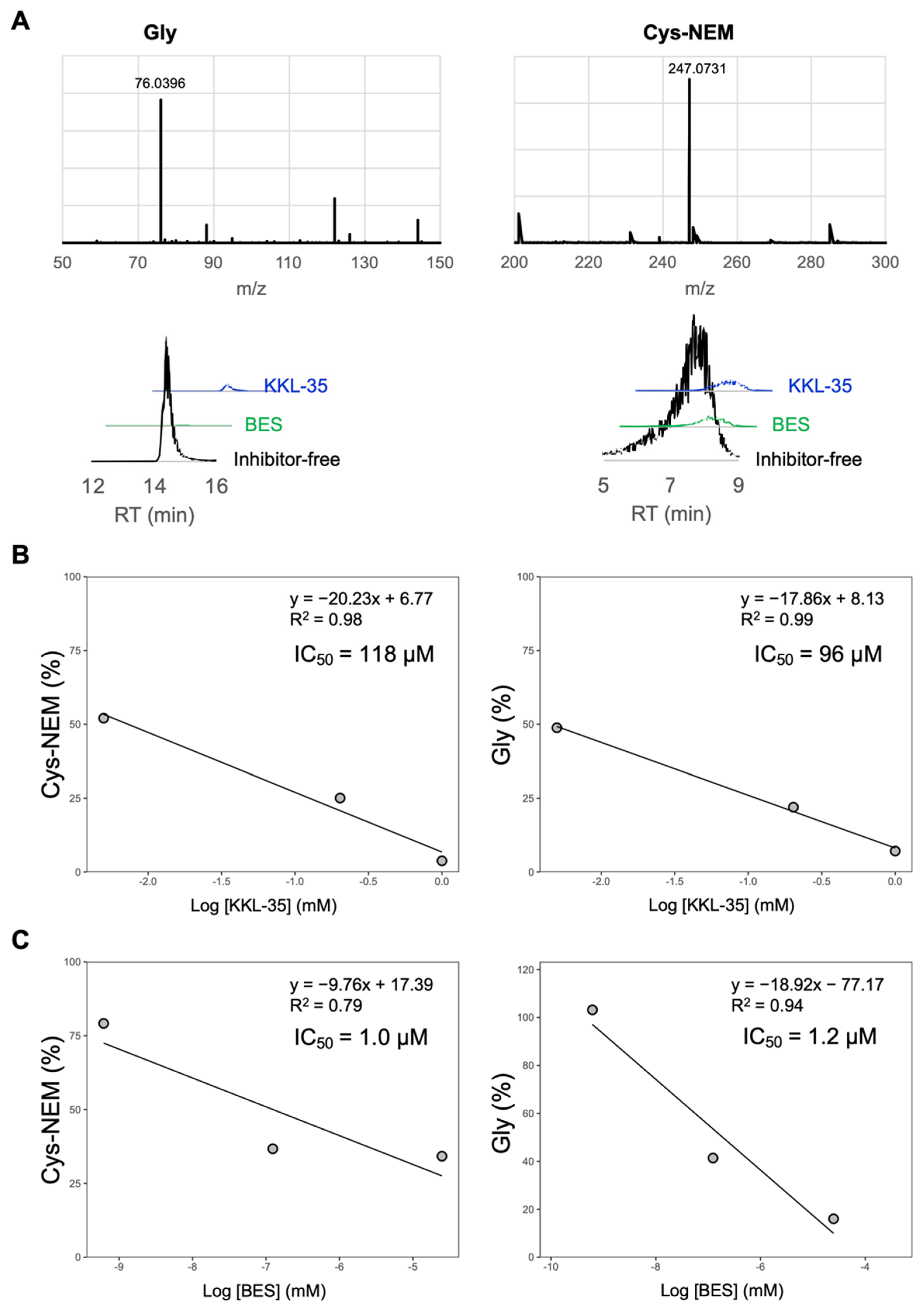 Molecules 30 04370 g007