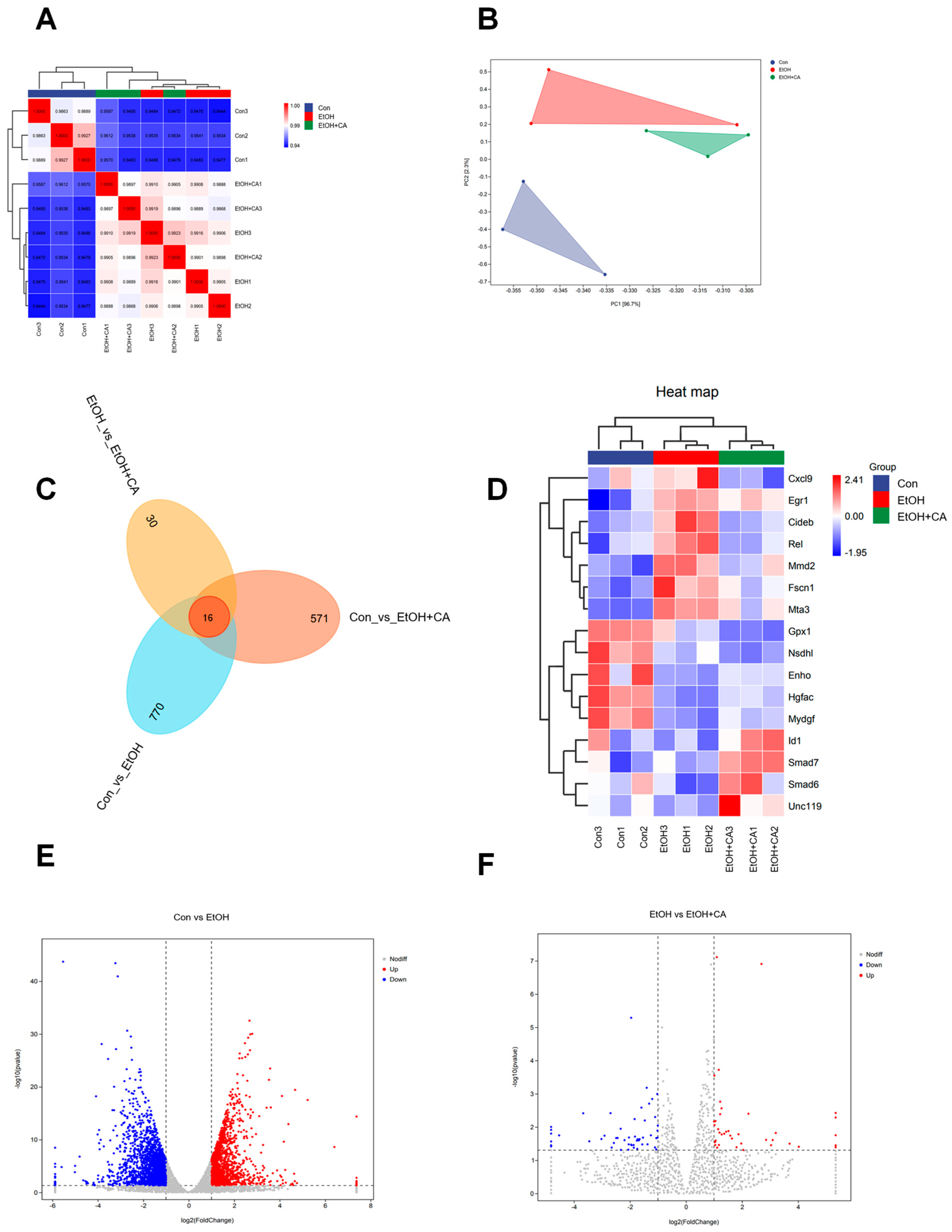 Molecules 30 04371 g002