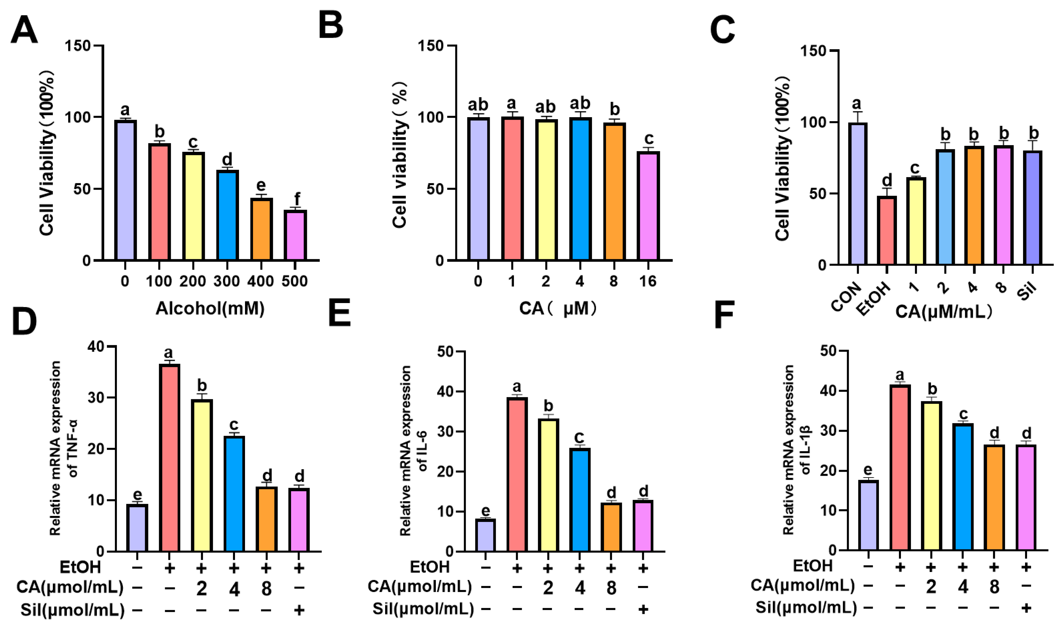 Molecules 30 04371 g007
