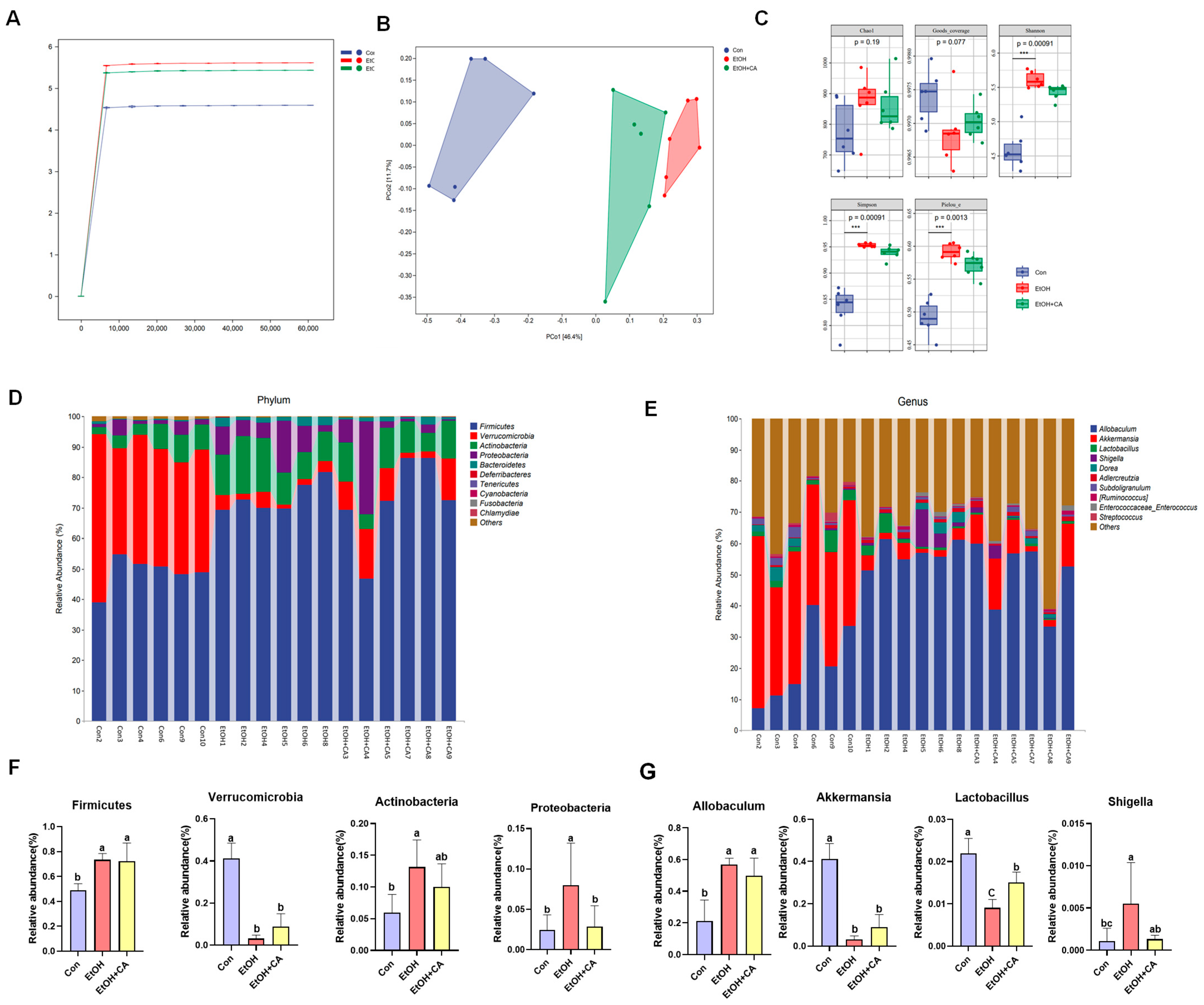 Molecules 30 04371 g009