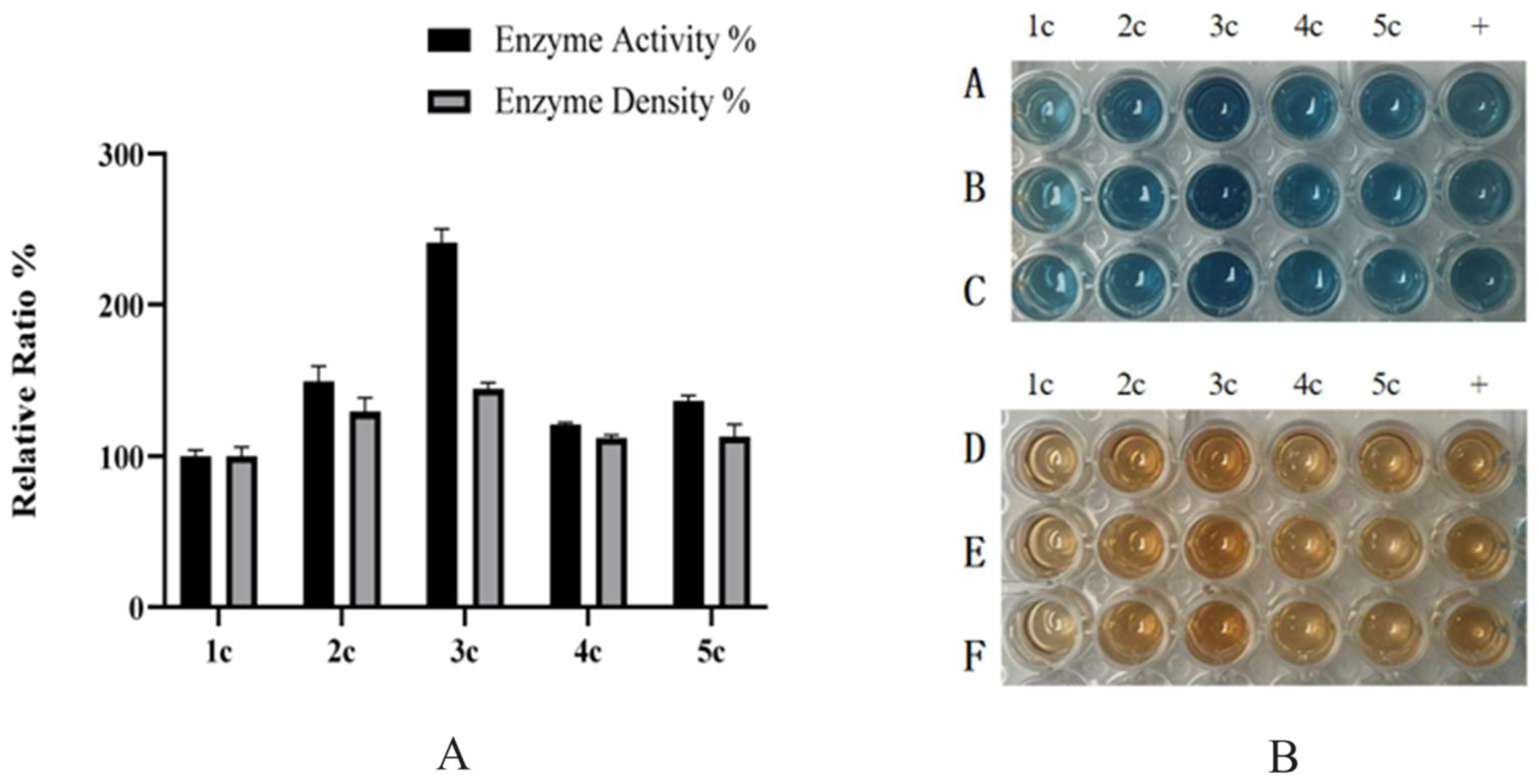 Molecules 30 04374 g003