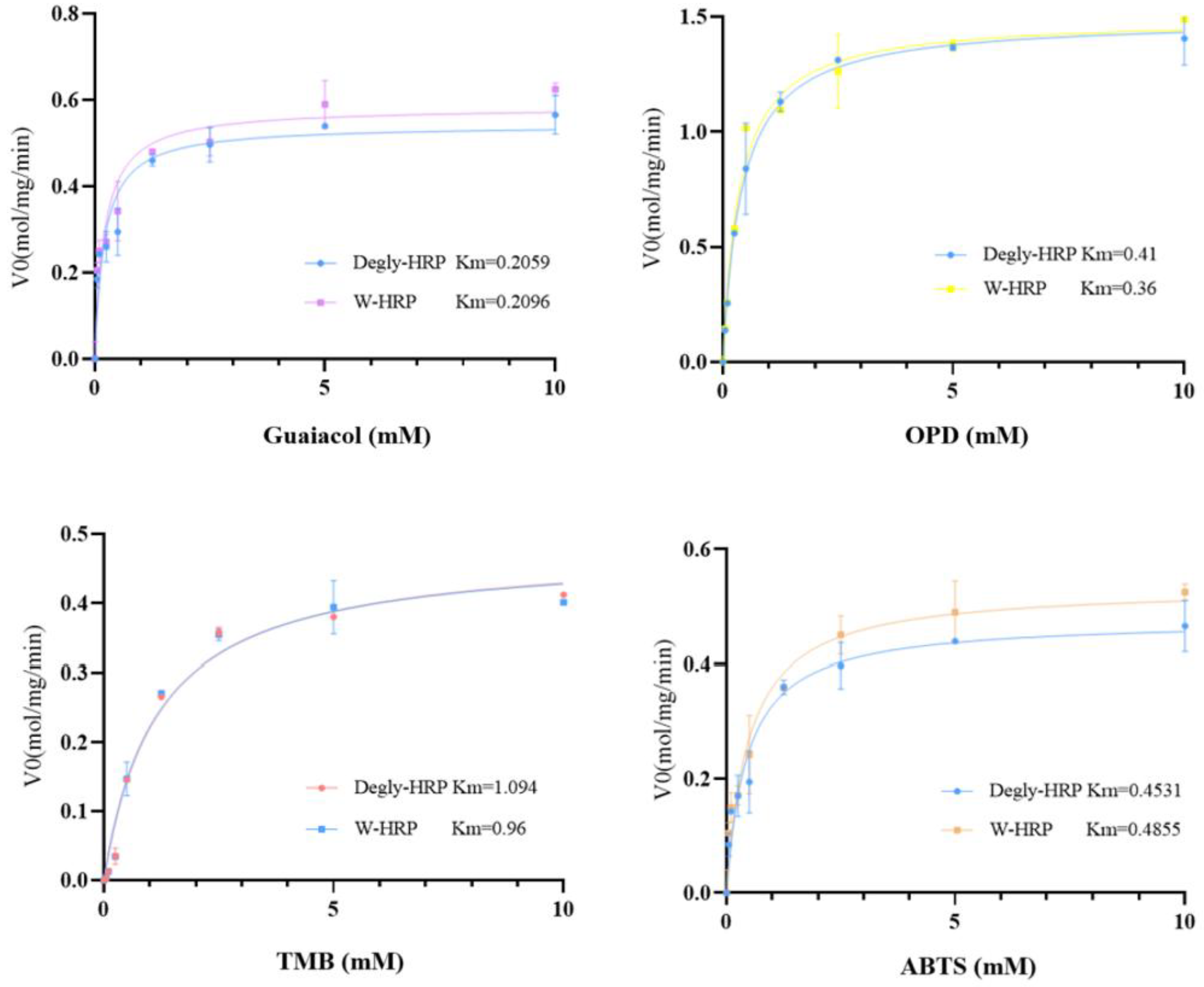 Molecules 30 04374 g012