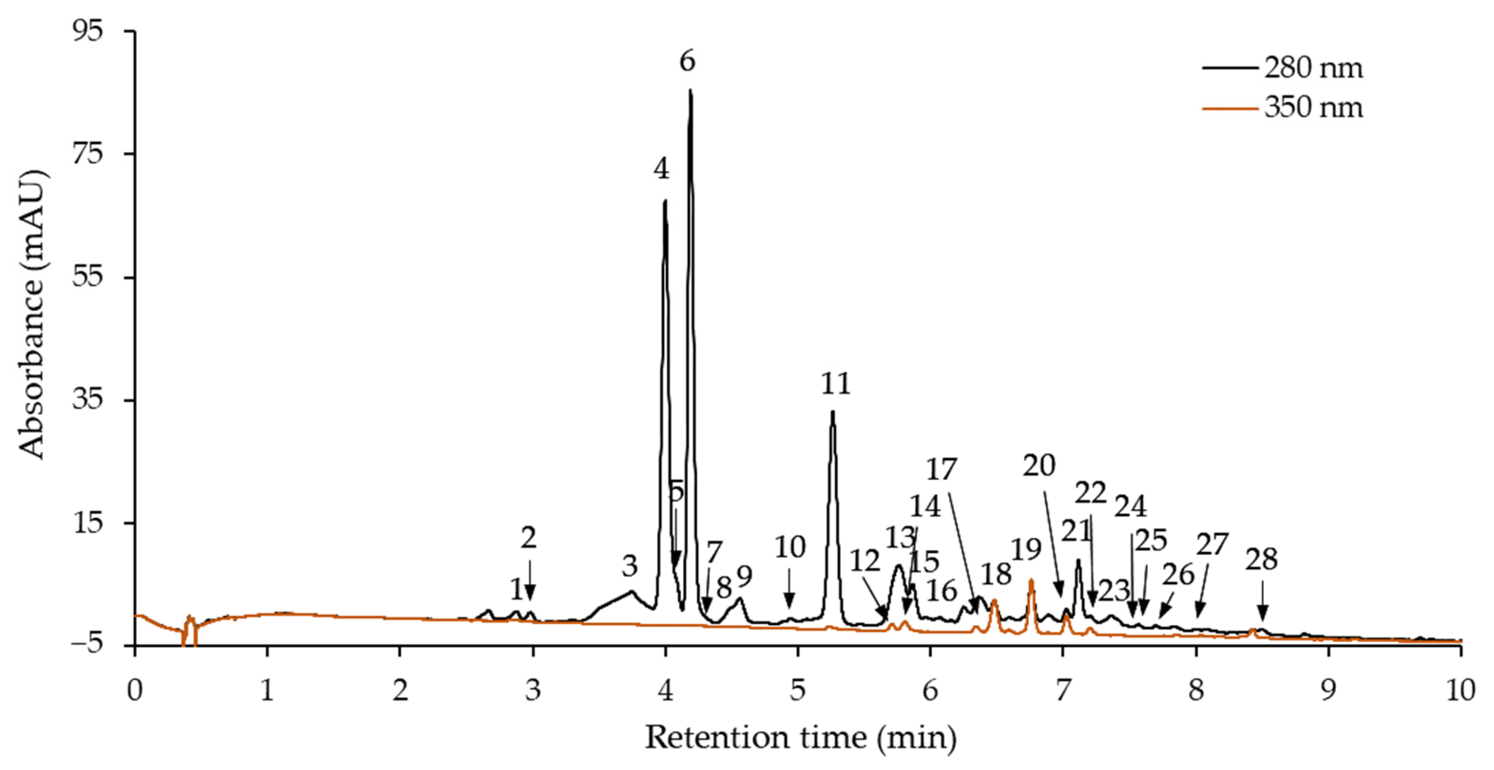 Molecules 30 04375 g002