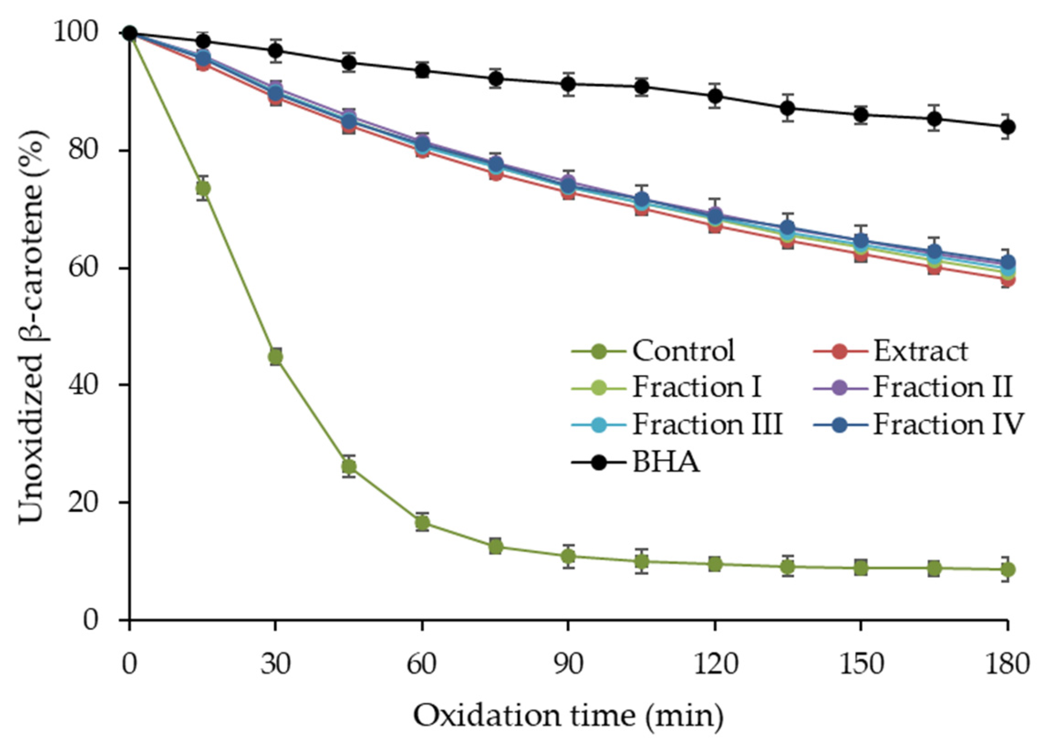 Molecules 30 04375 g003