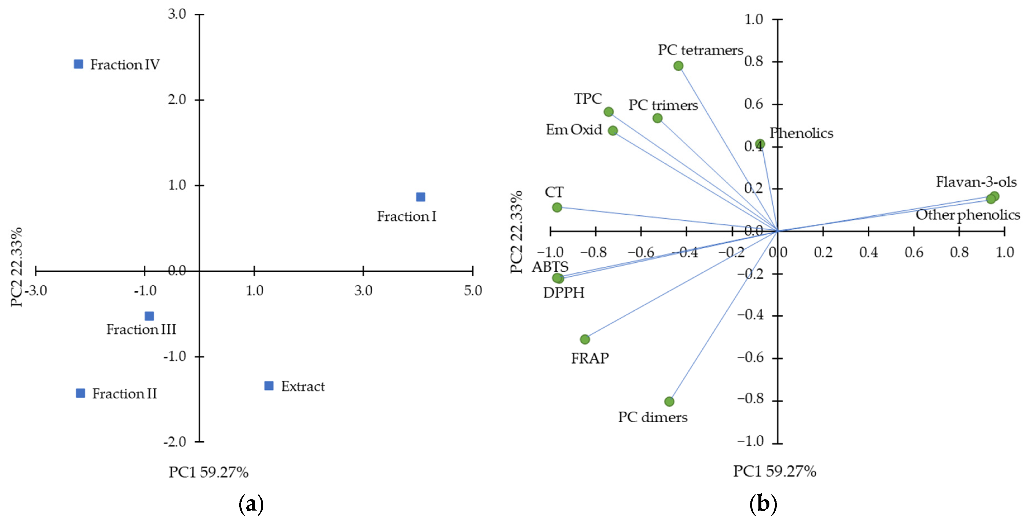 Molecules 30 04375 g004