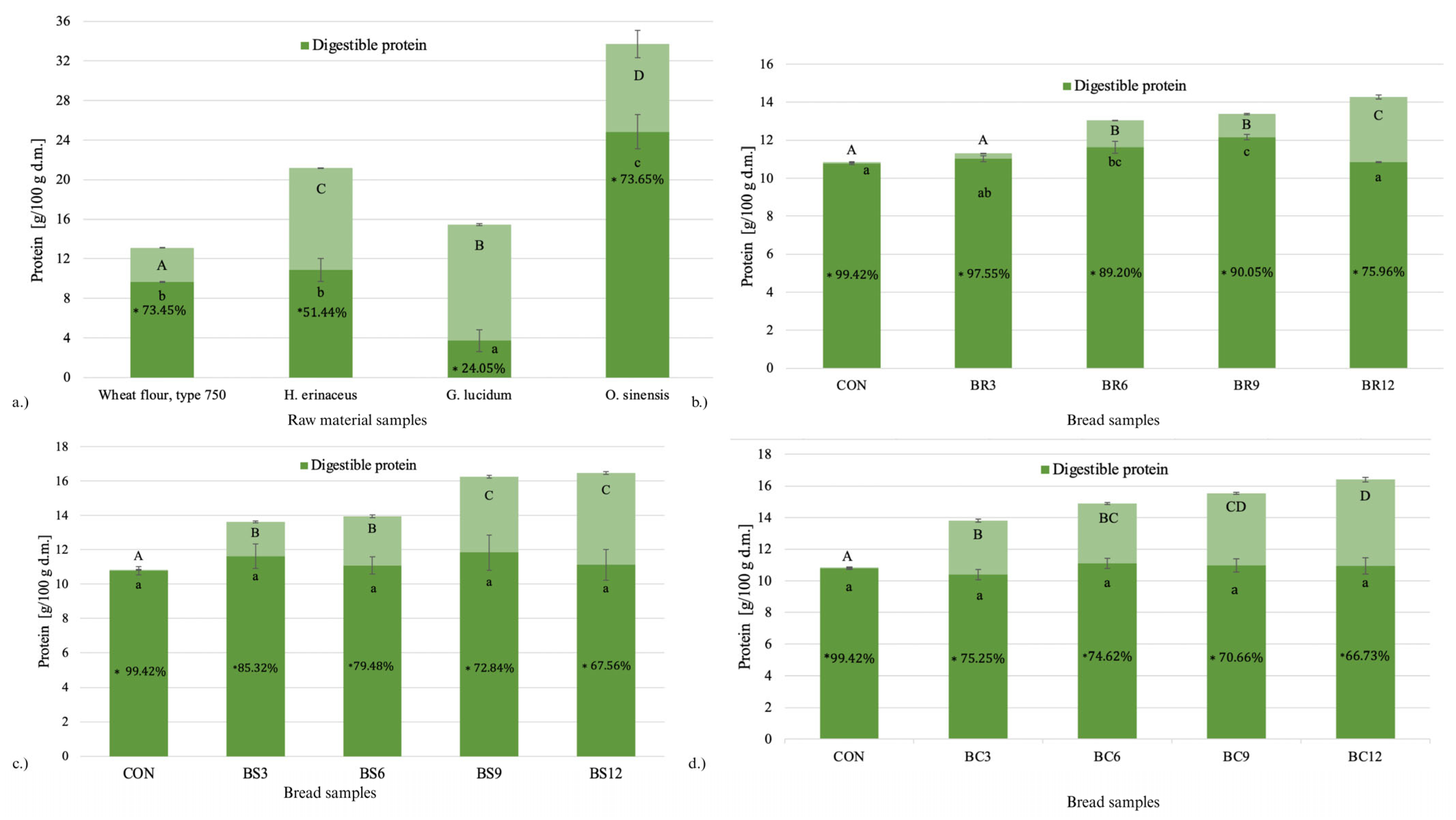 Molecules 30 04380 g001