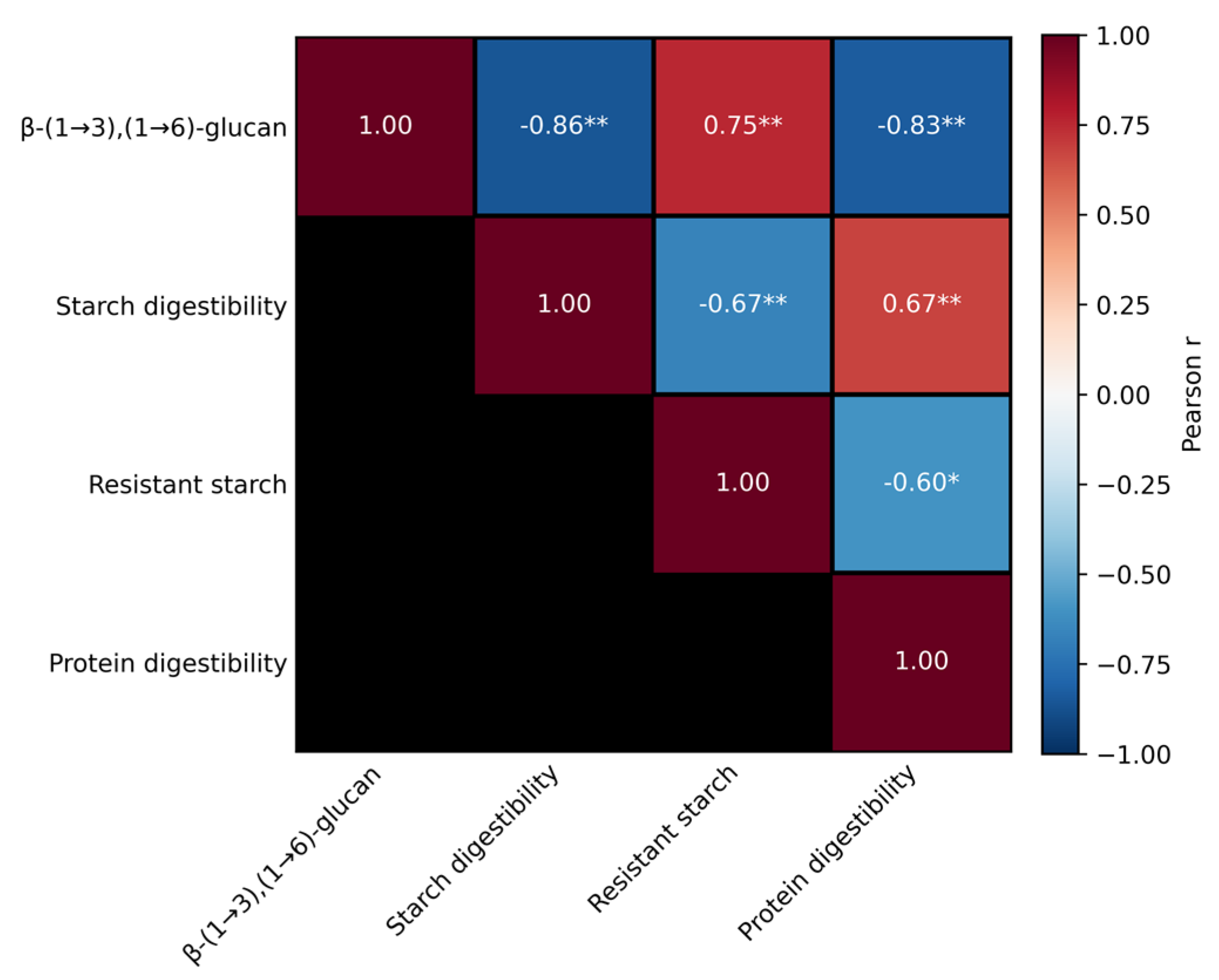 Molecules 30 04380 g003