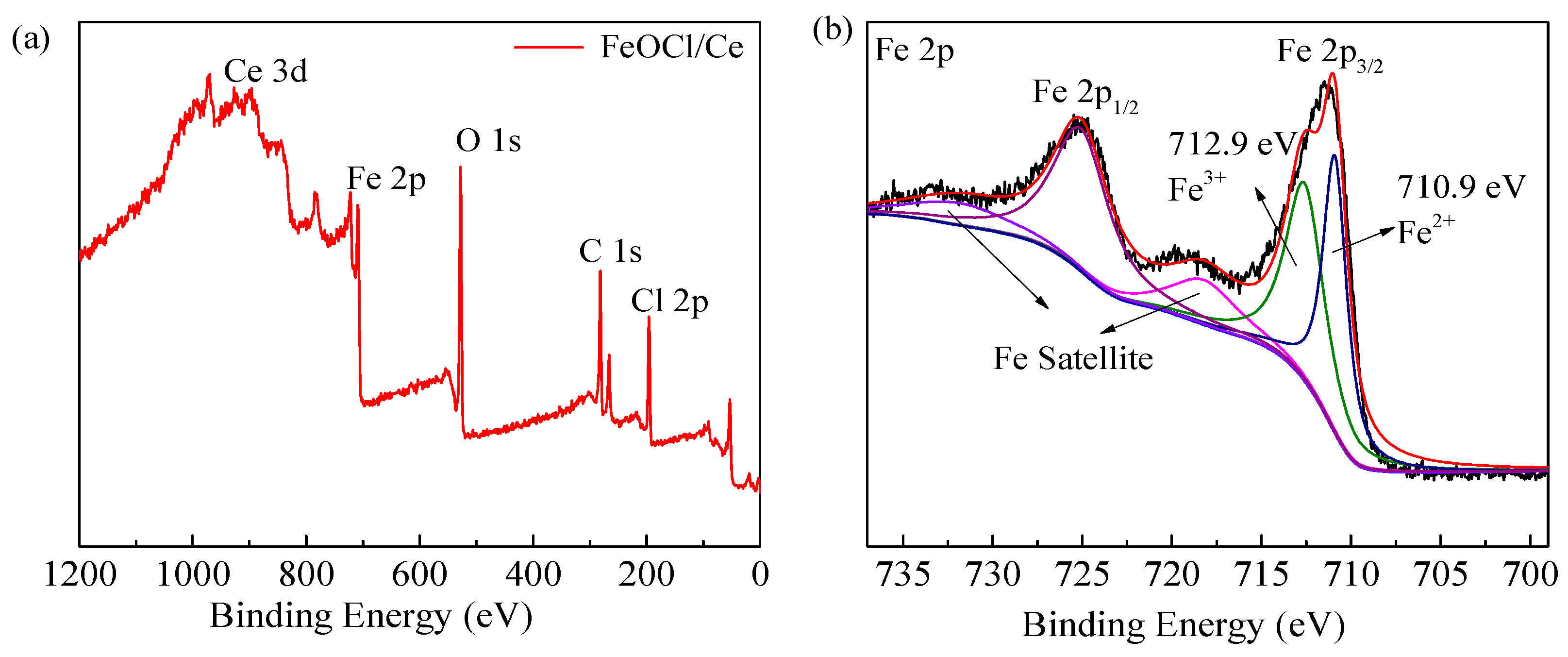 Molecules 30 04381 g002a