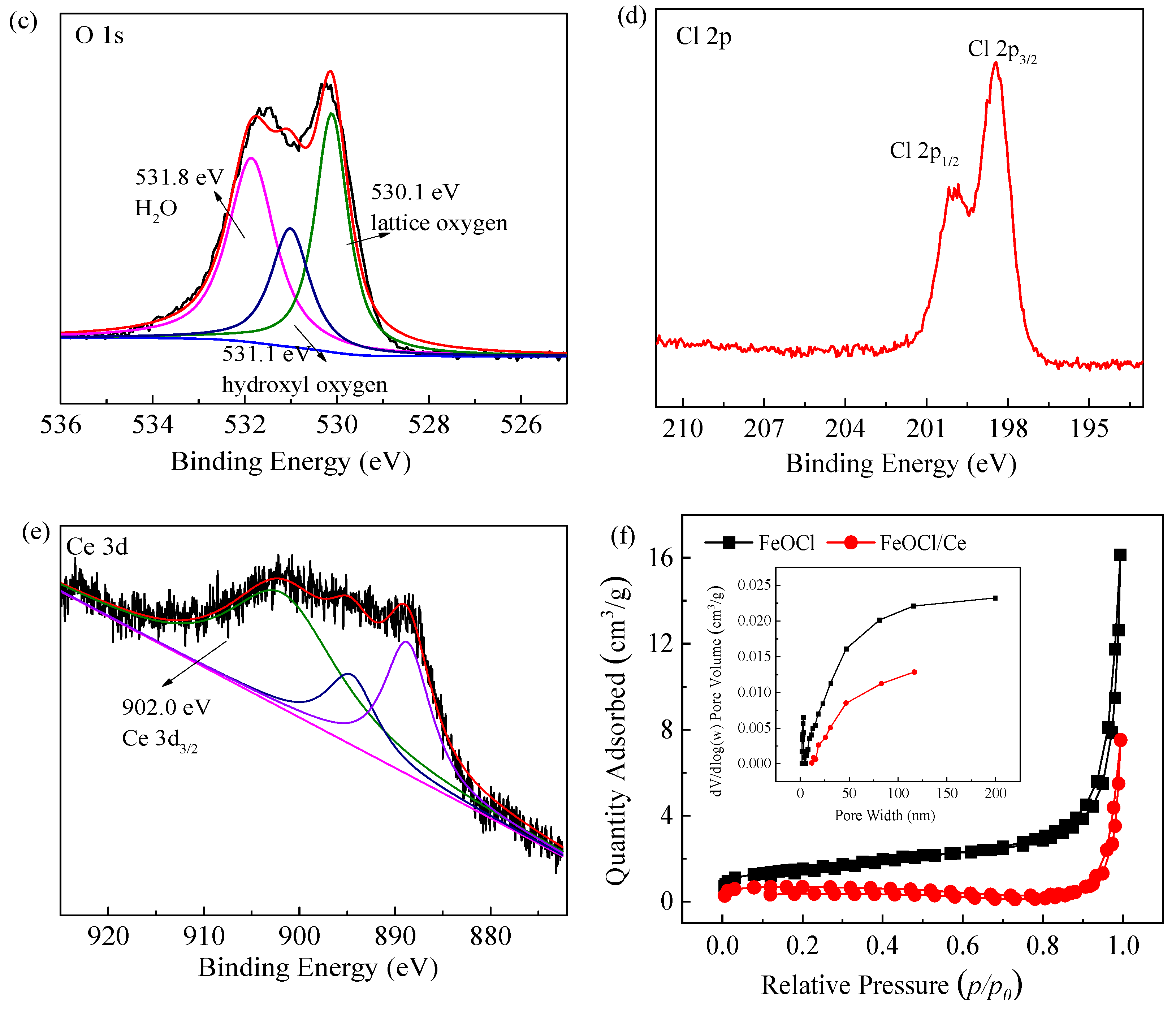 Molecules 30 04381 g002b