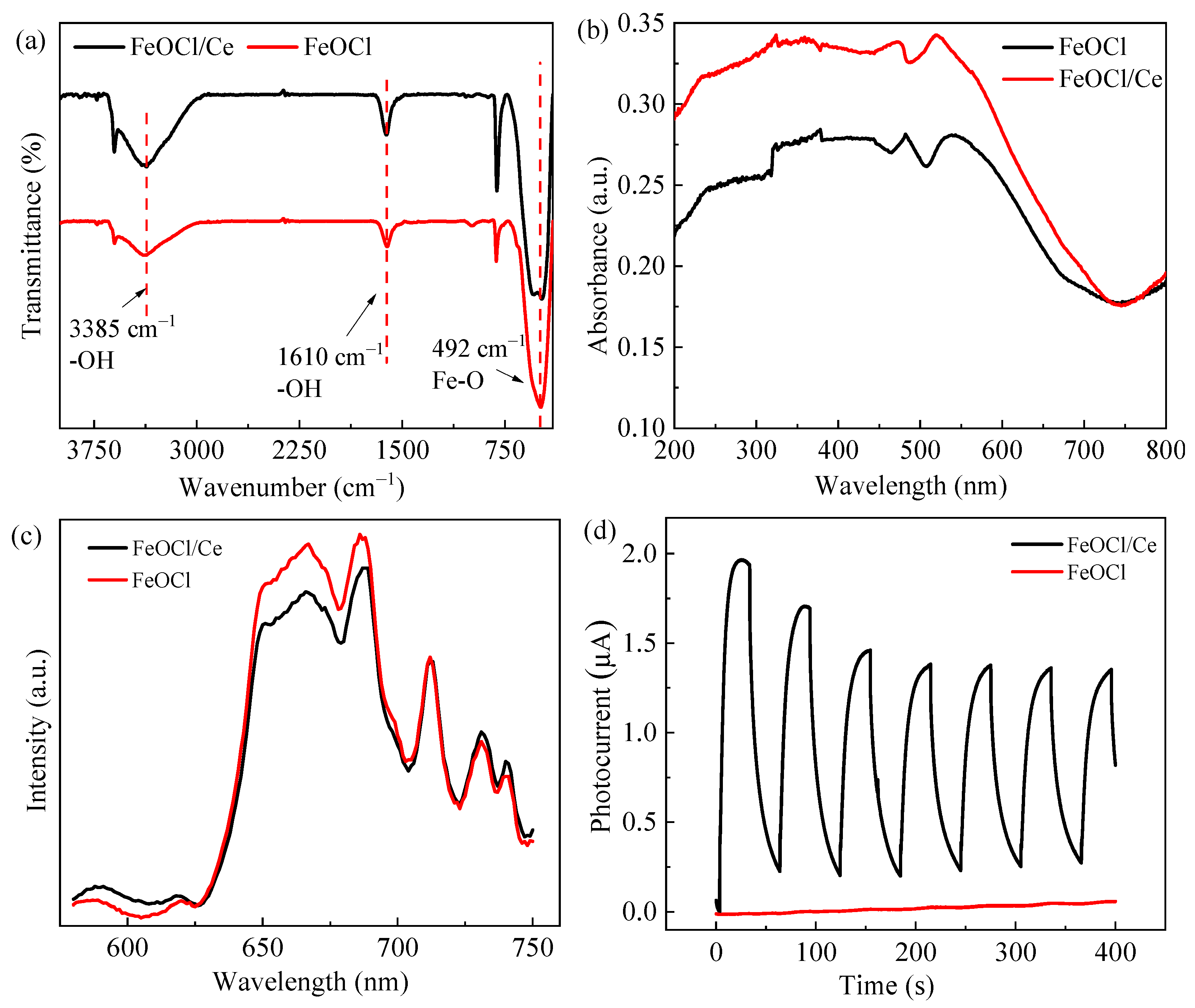 Molecules 30 04381 g003