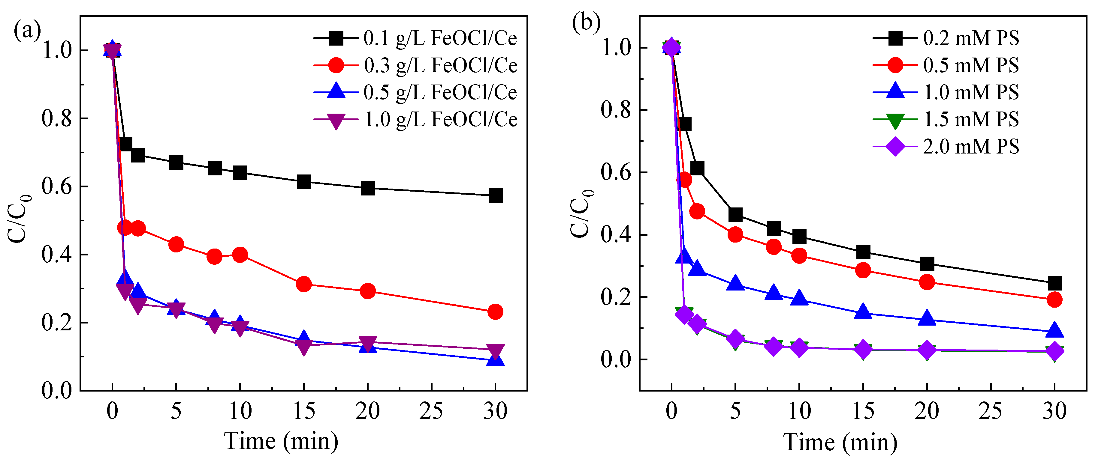 Molecules 30 04381 g005