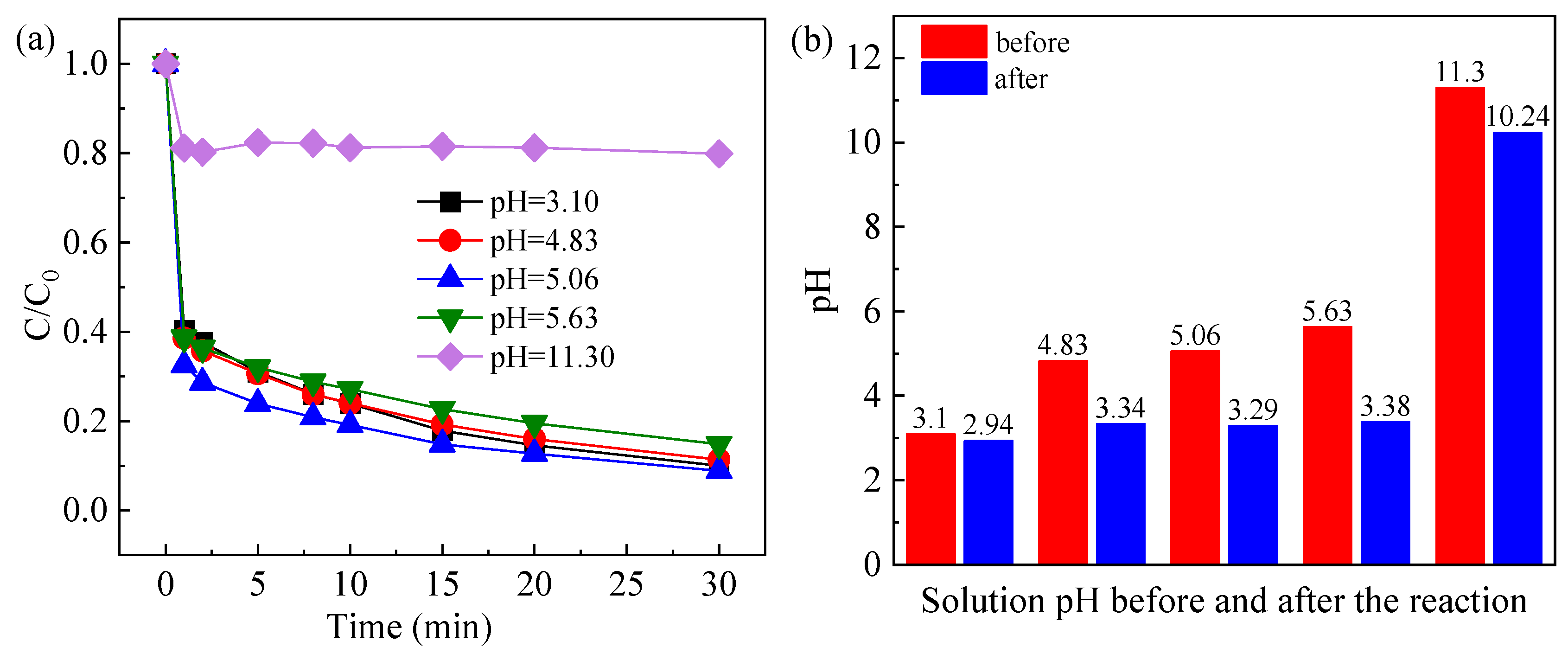 Molecules 30 04381 g006