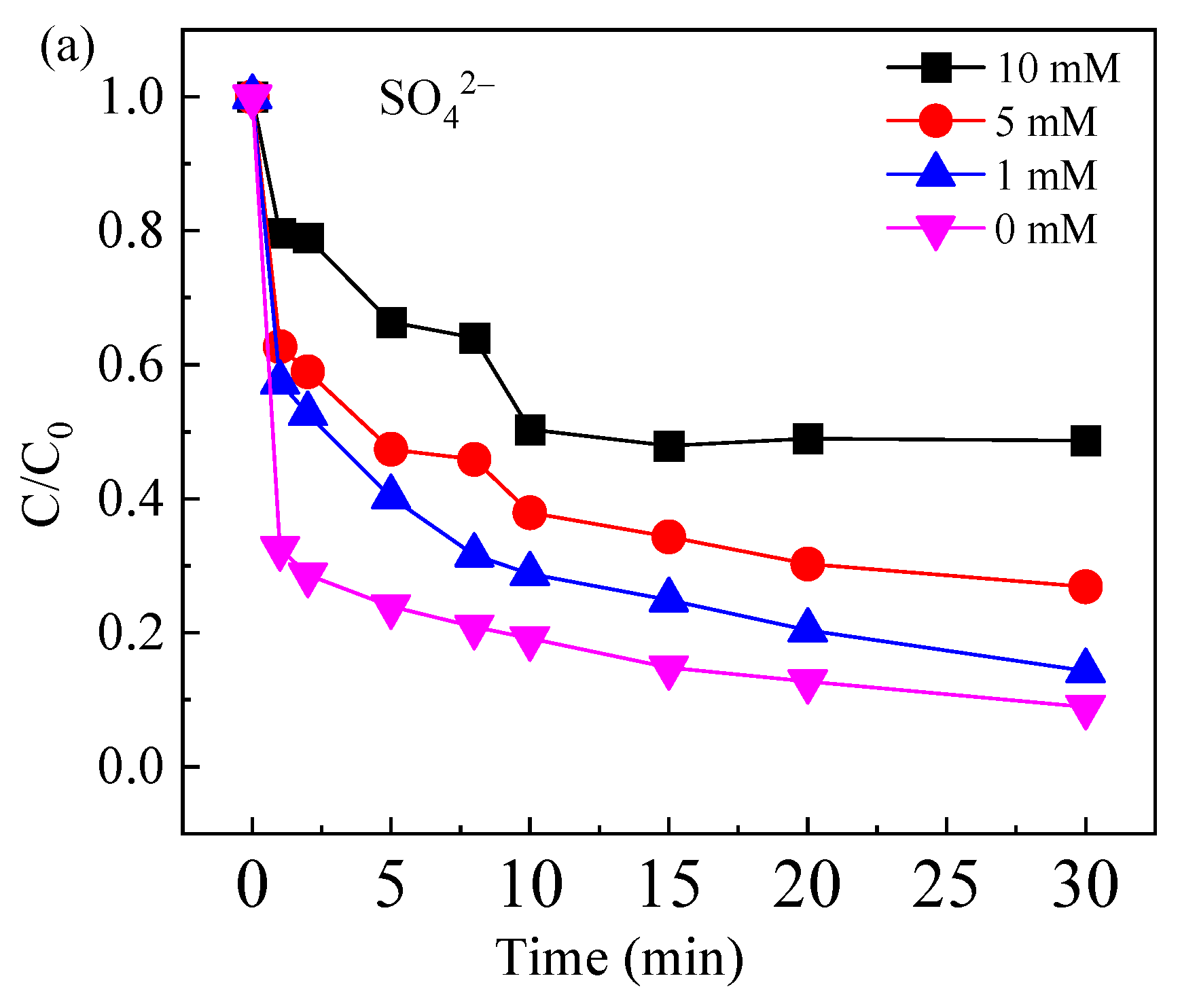 Molecules 30 04381 g007a