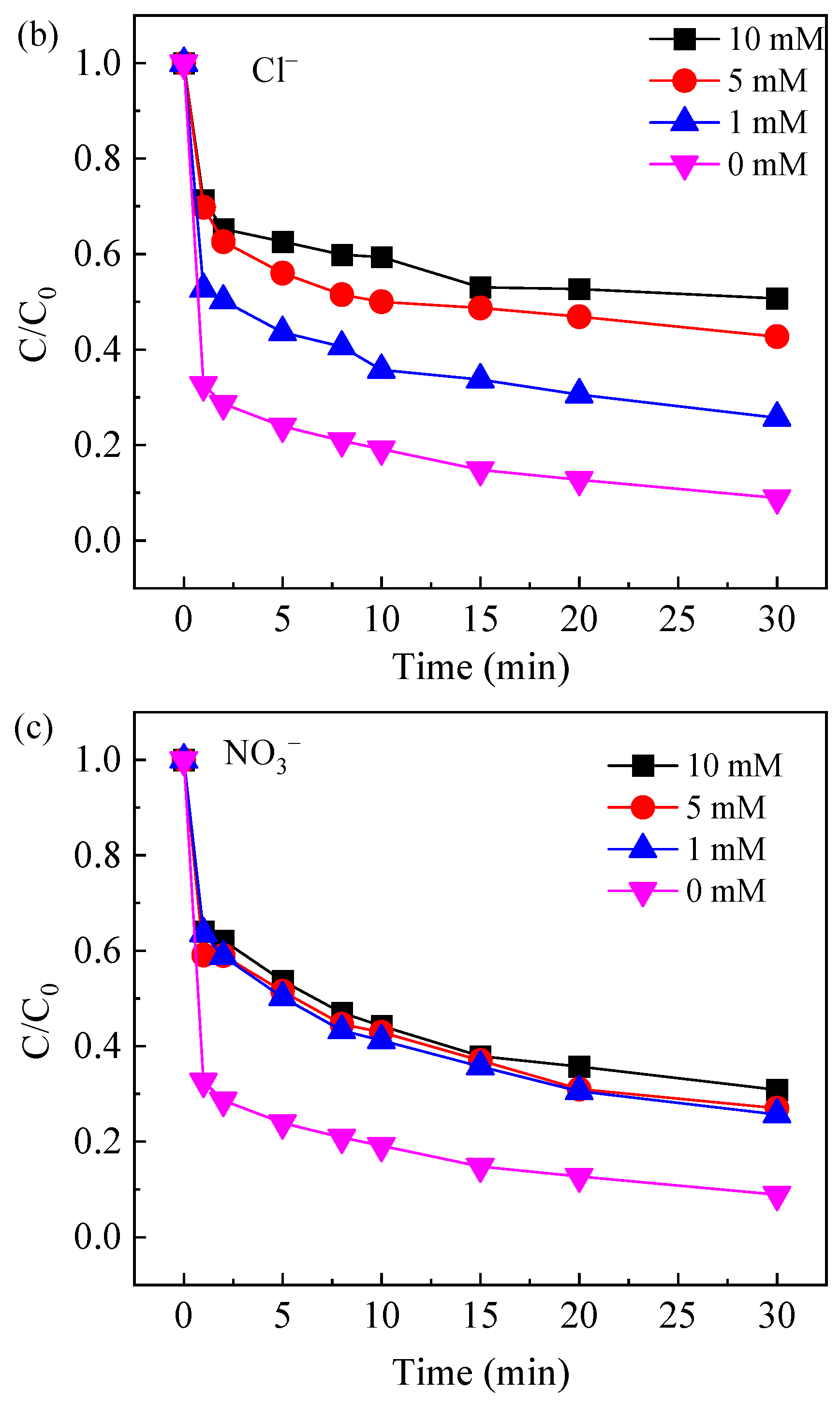 Molecules 30 04381 g007b