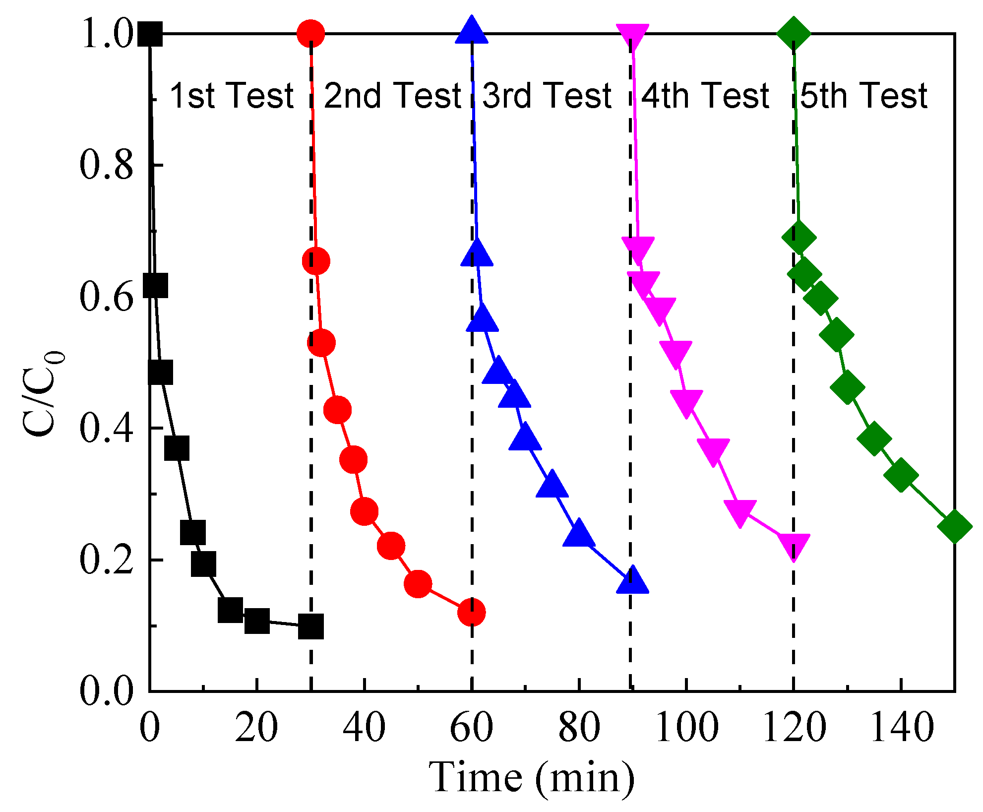 Molecules 30 04381 g008