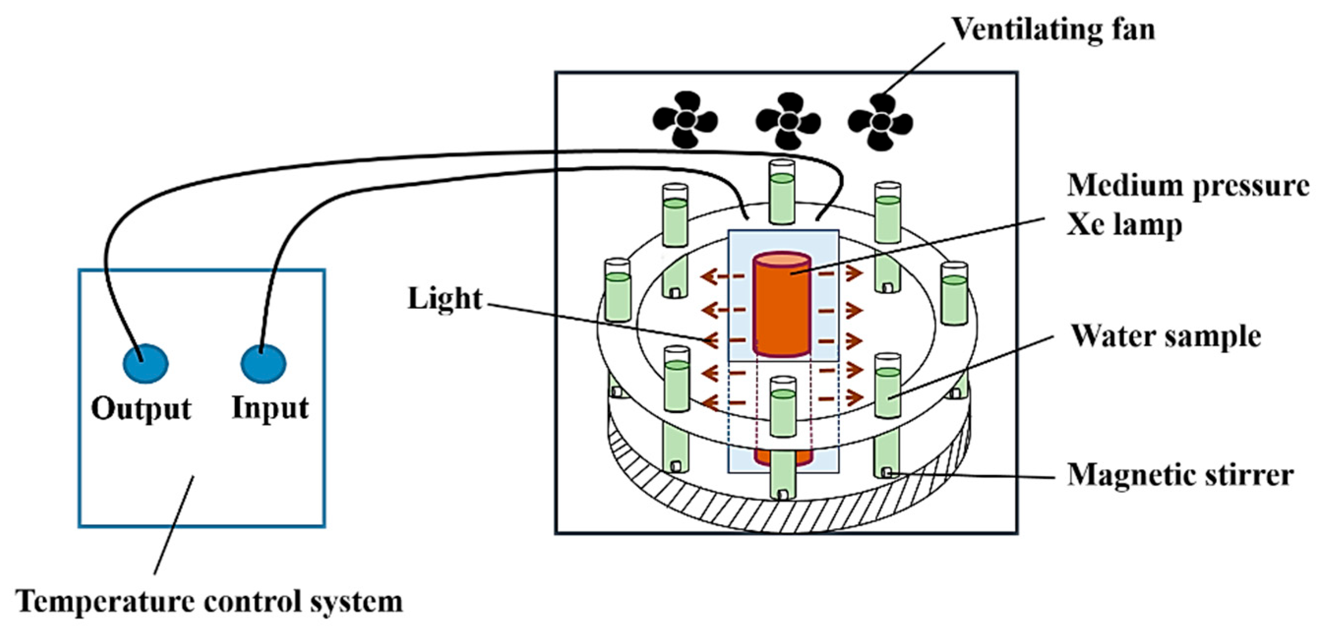 Molecules 30 04381 g012