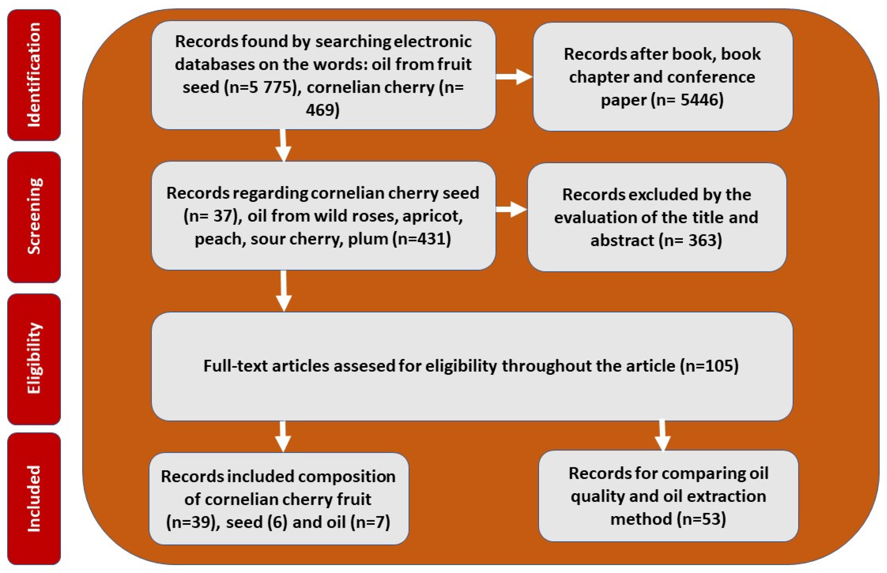Molecules 30 04382 g001 Molecules 30 04382 g001
