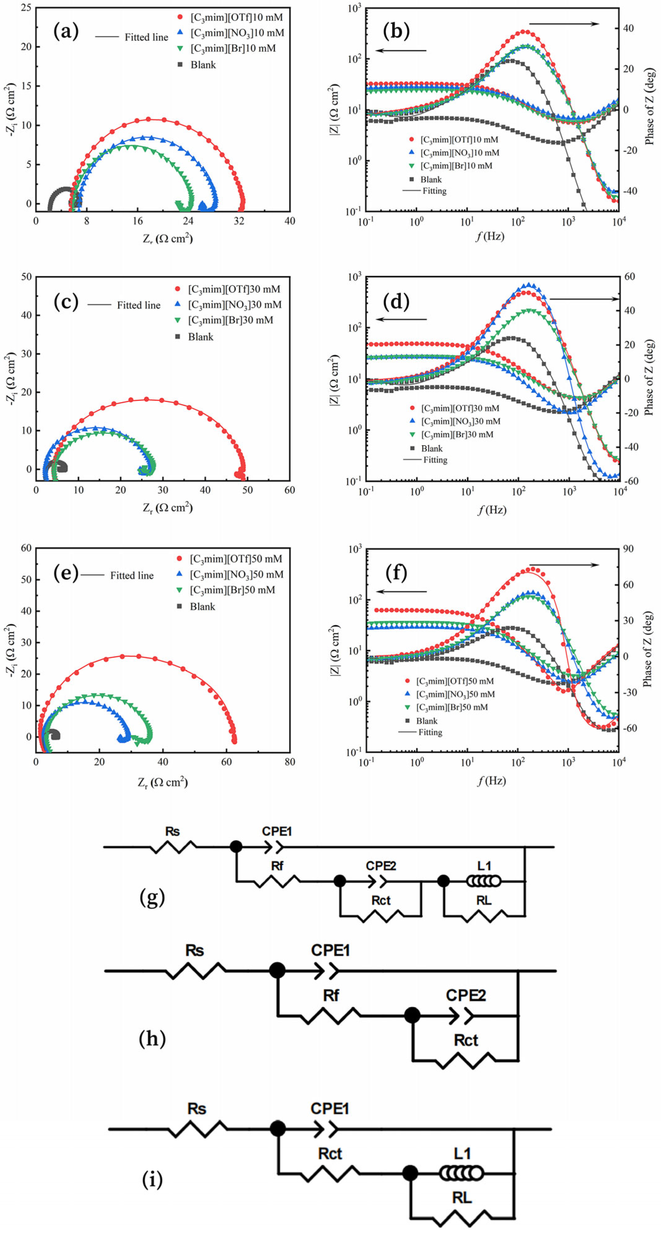 Molecules 30 04383 g001