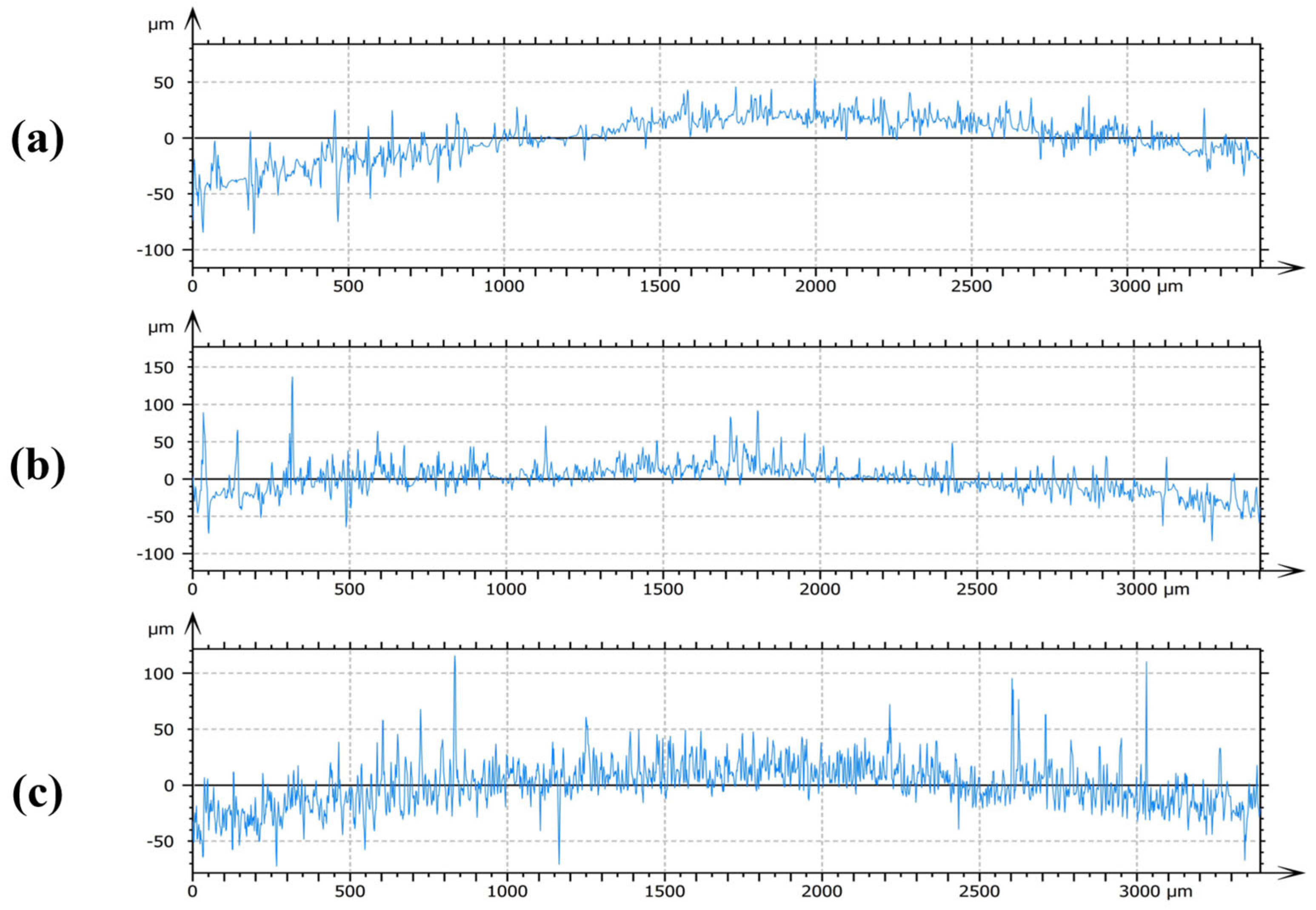 Molecules 30 04383 g004