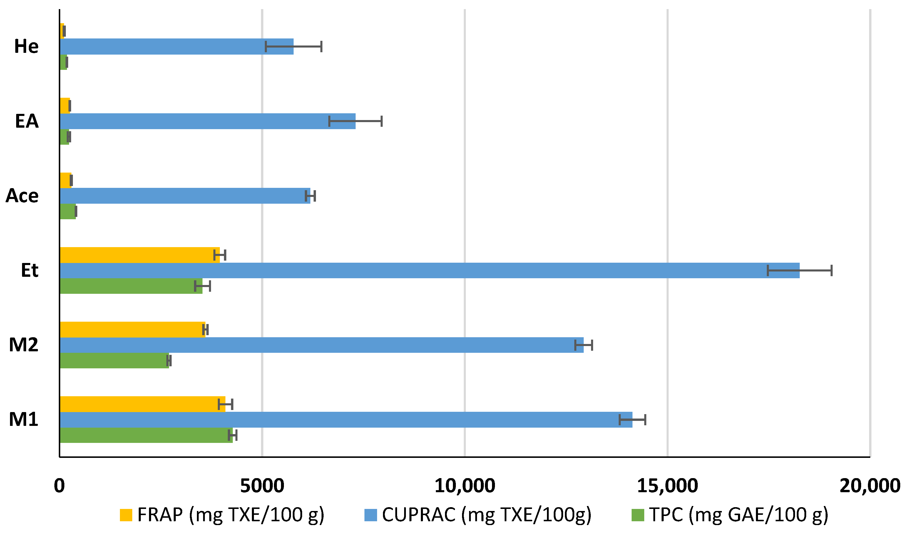Molecules 30 04387 g002
