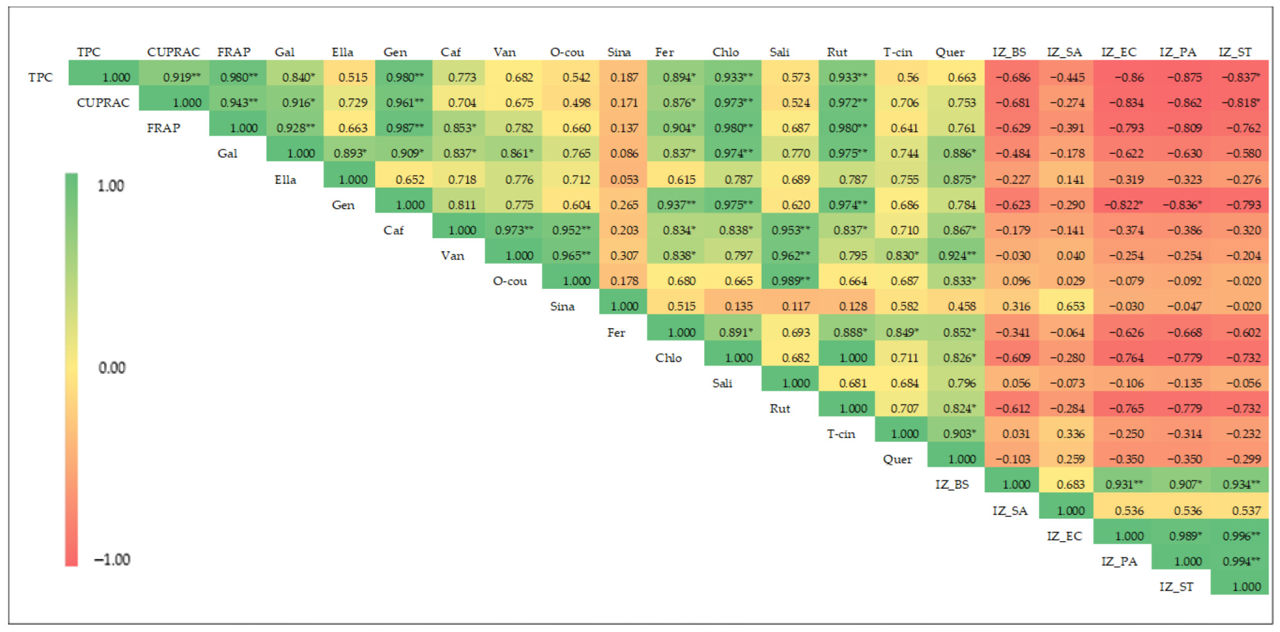 Molecules 30 04387 g003