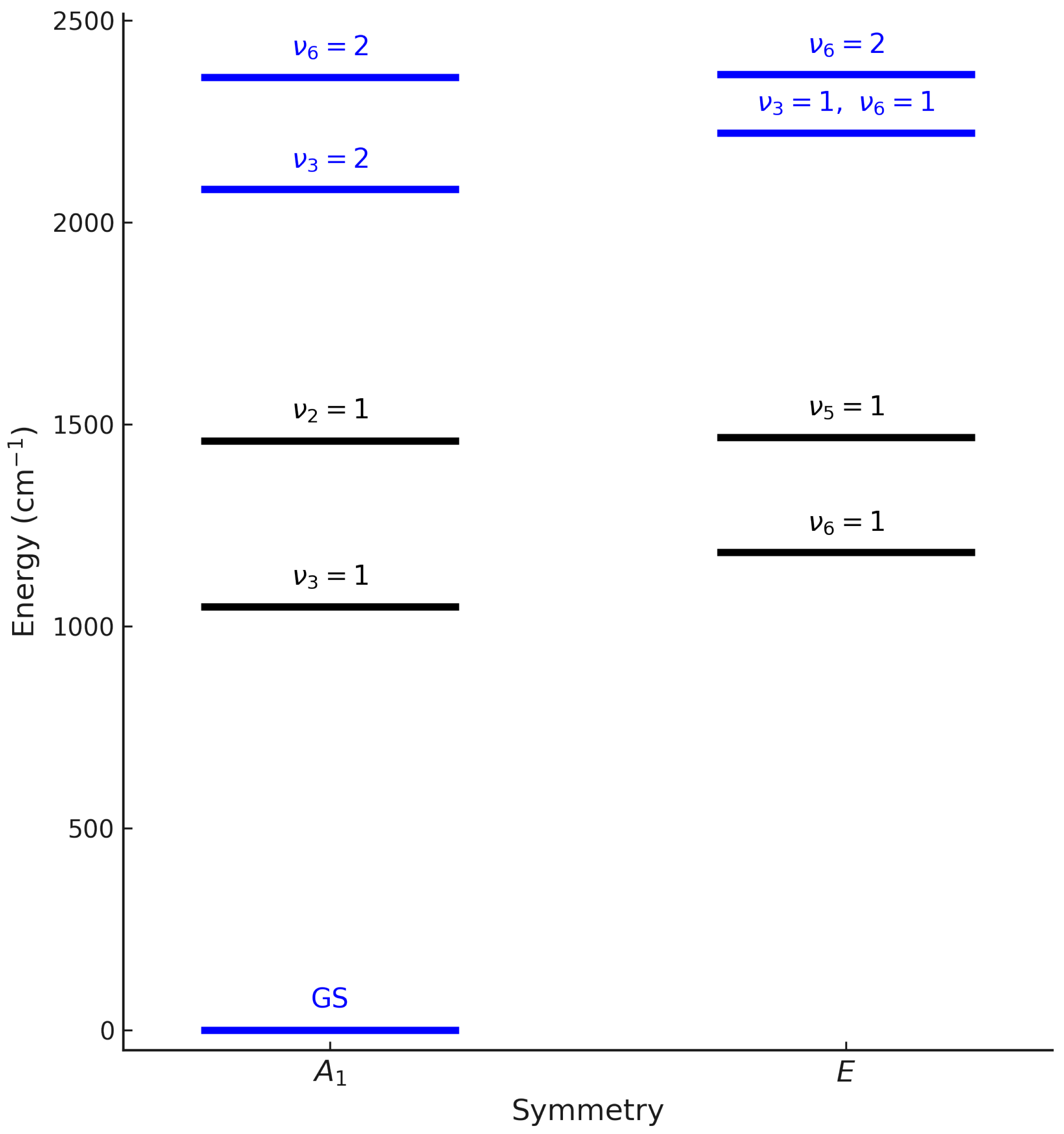 Molecules 30 04389 g001 Molecules 30 04389 g001