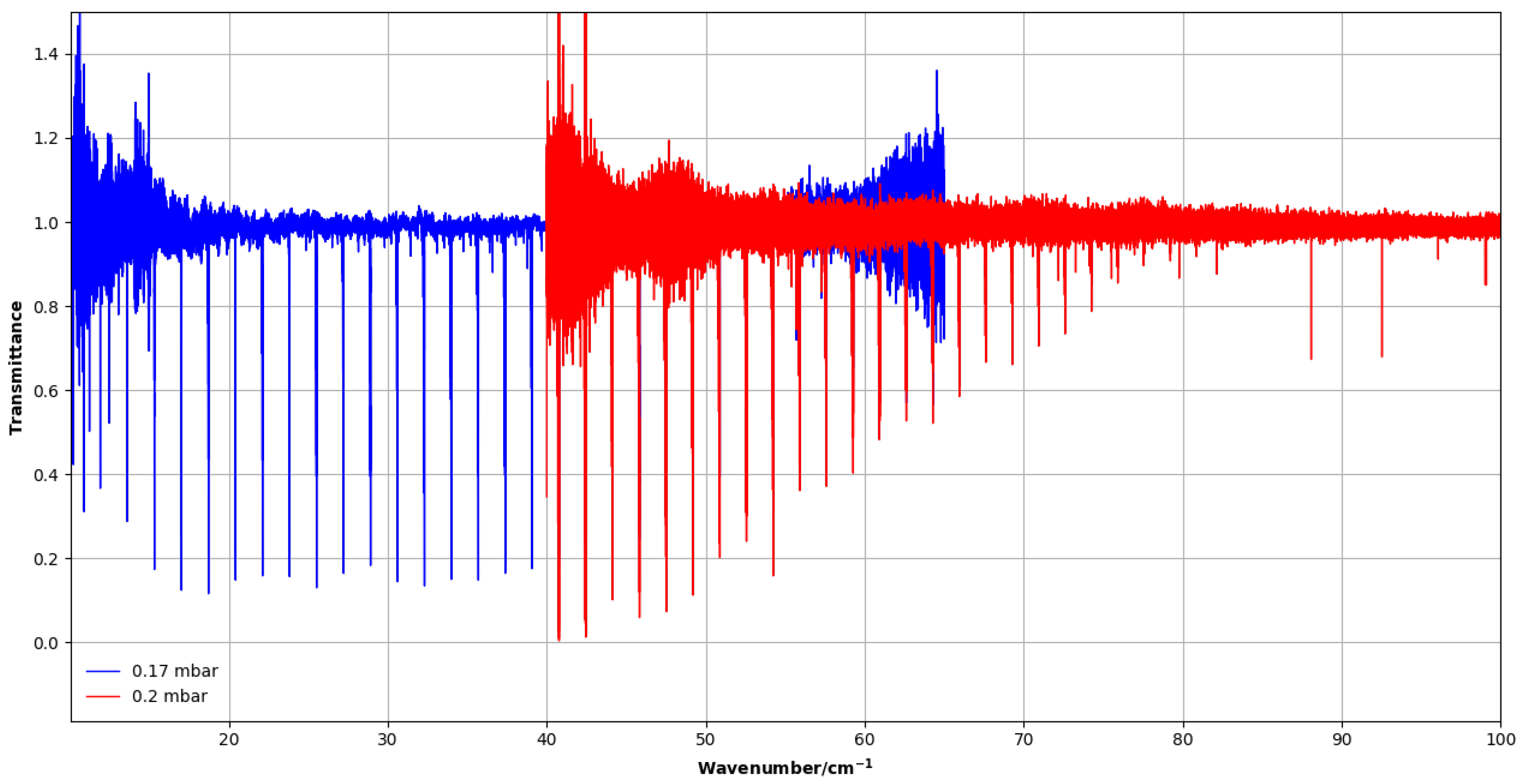 Molecules 30 04389 g007 Molecules 30 04389 g007