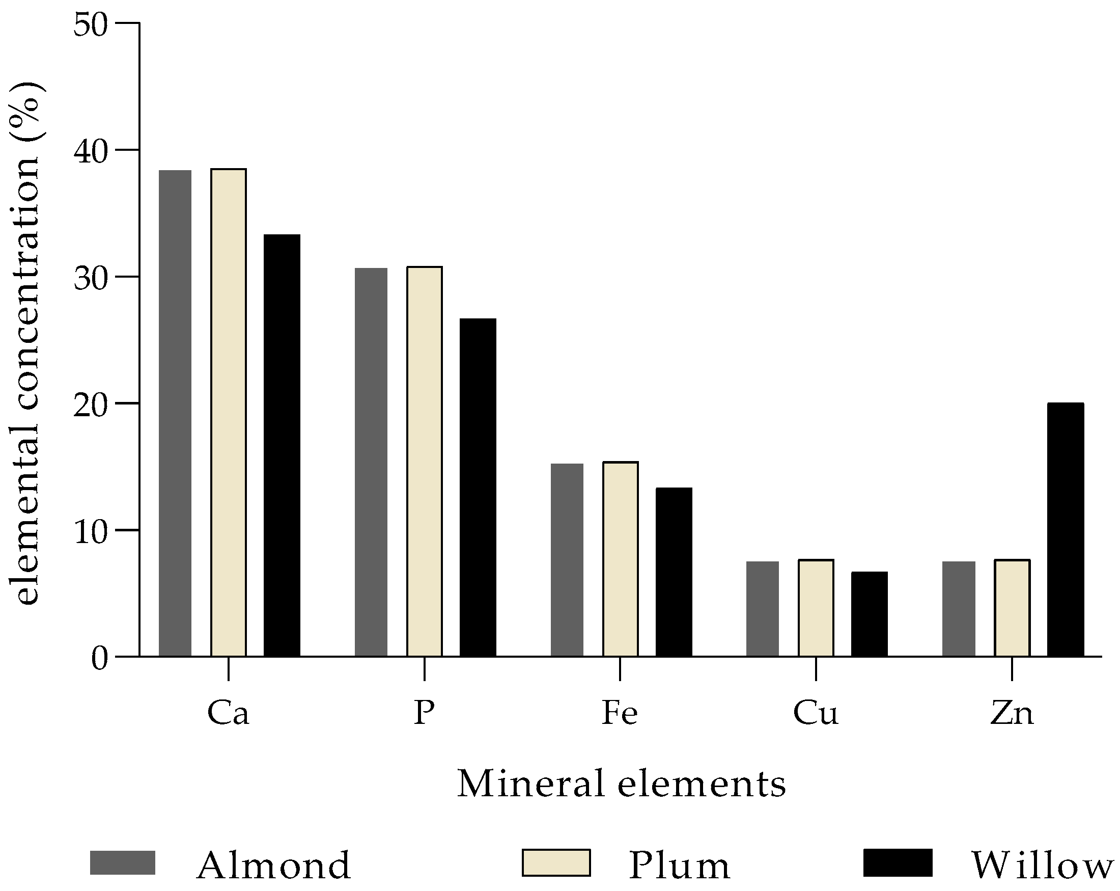 Molecules 30 04390 g001 Molecules 30 04390 g001