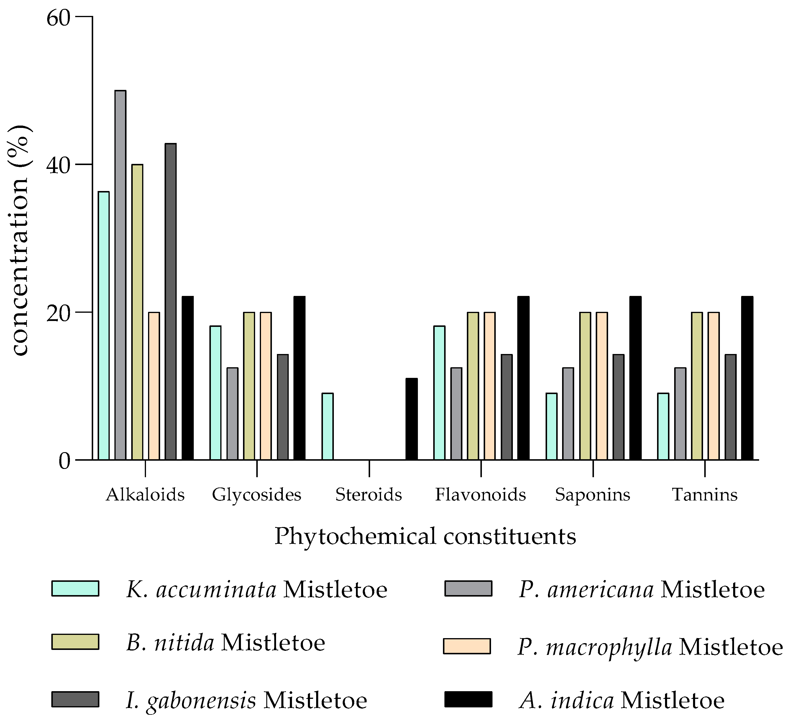 Molecules 30 04390 g003 Molecules 30 04390 g003