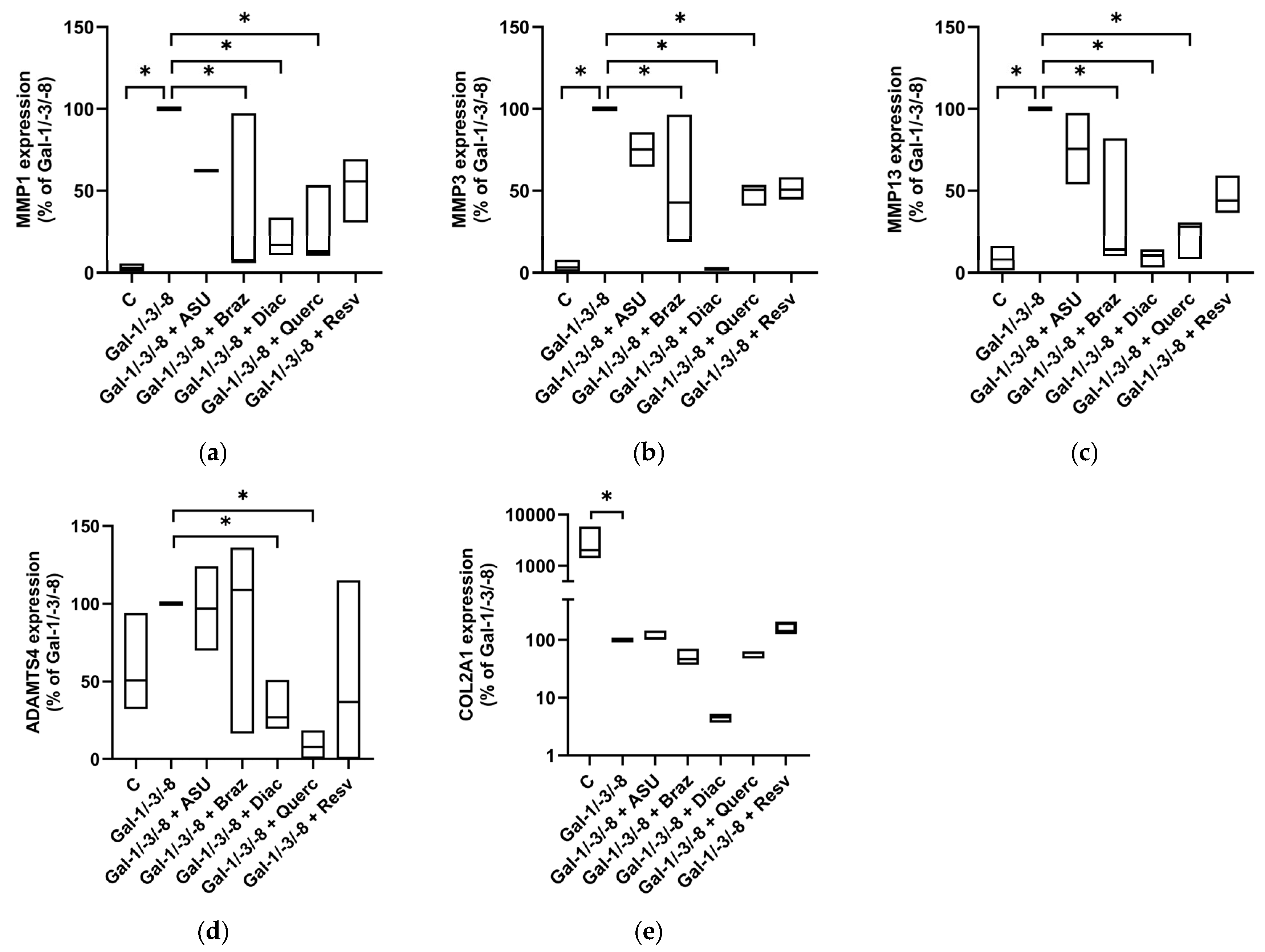 Molecules 30 04391 g007 Molecules 30 04391 g007