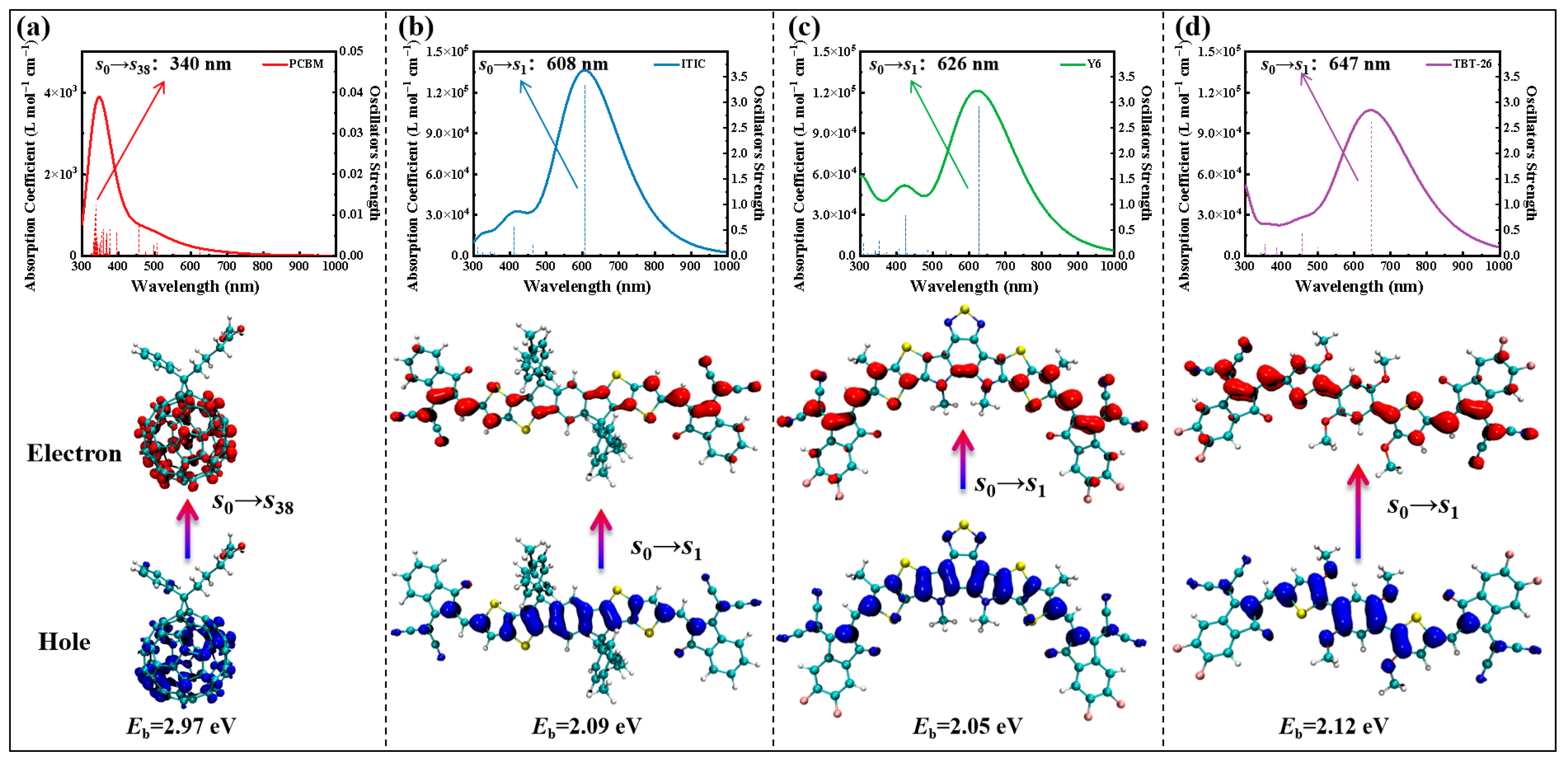 Molecules 30 04392 g002