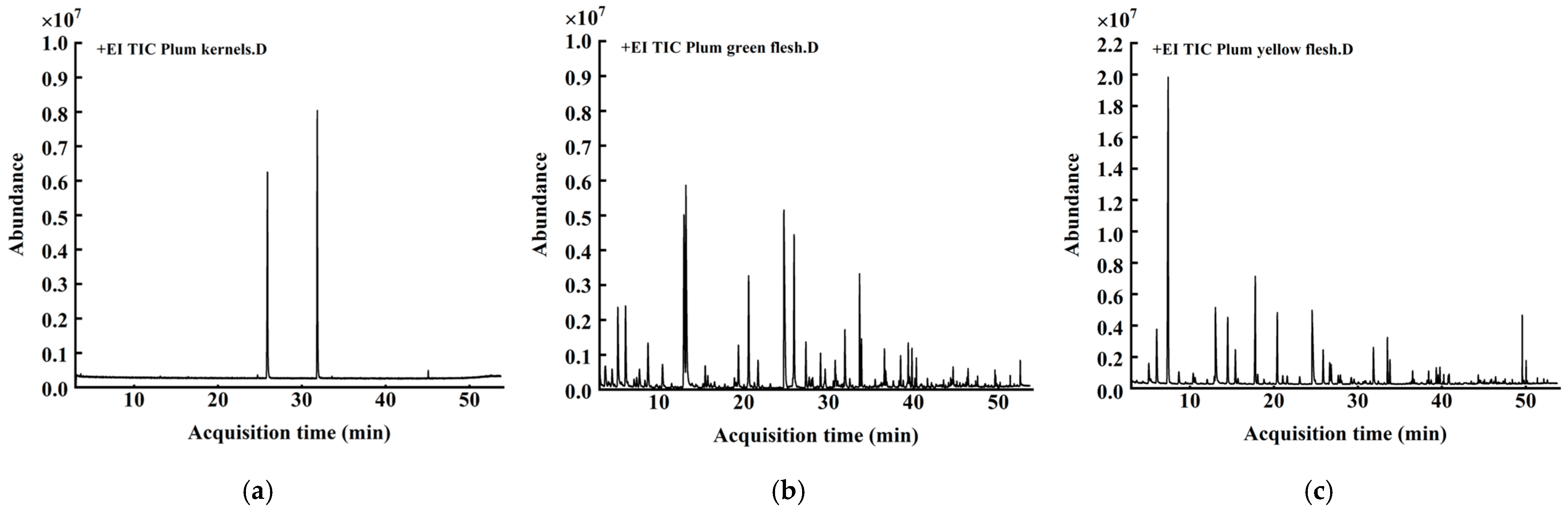 Molecules 30 04393 g001