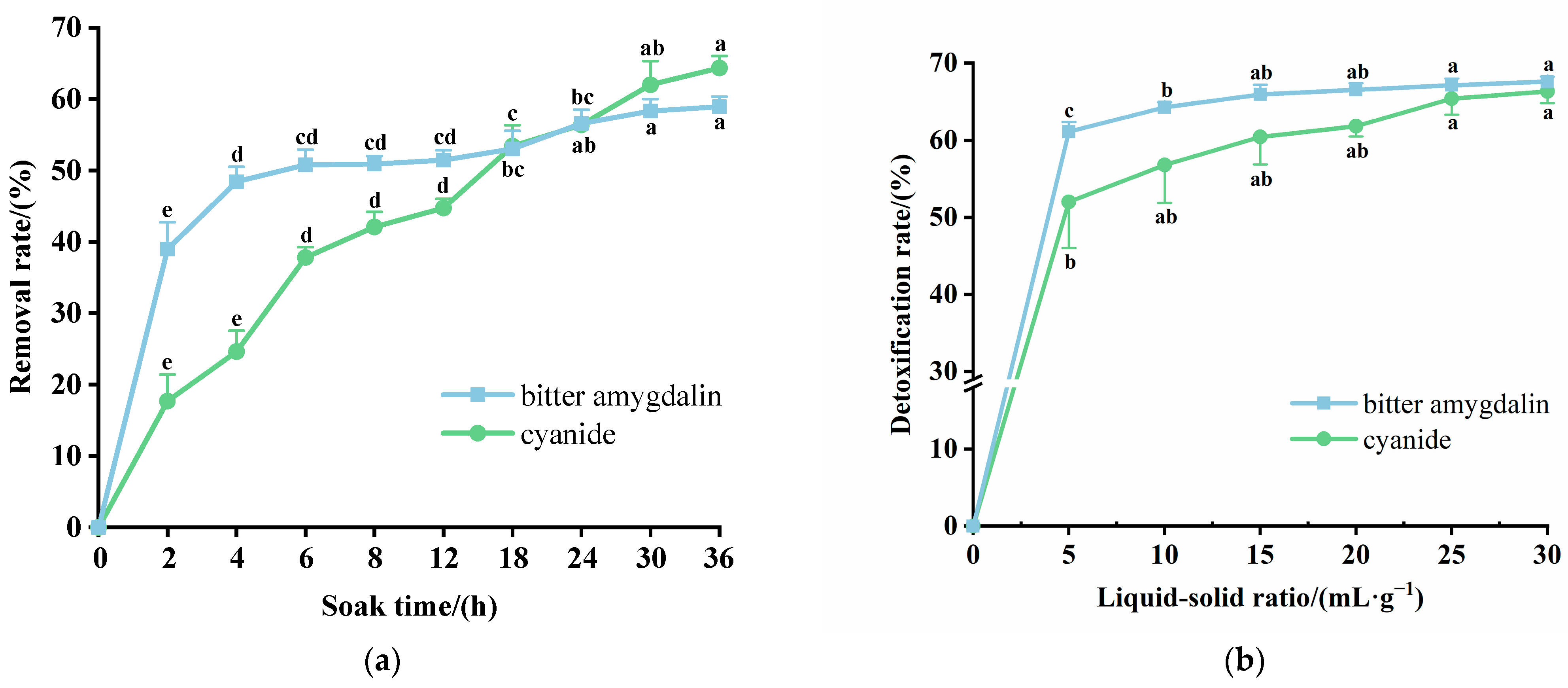 Molecules 30 04393 g002