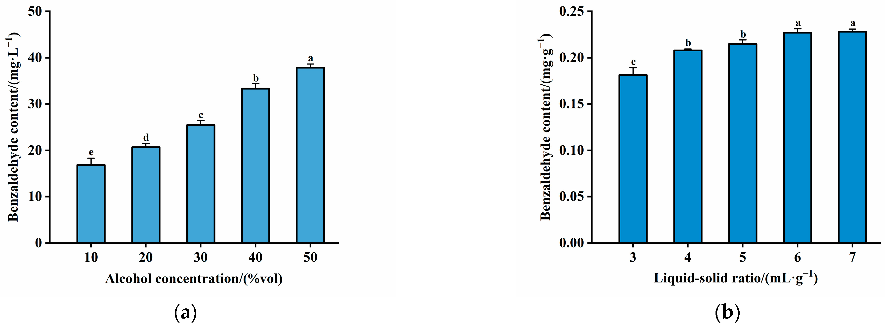 Molecules 30 04393 g003