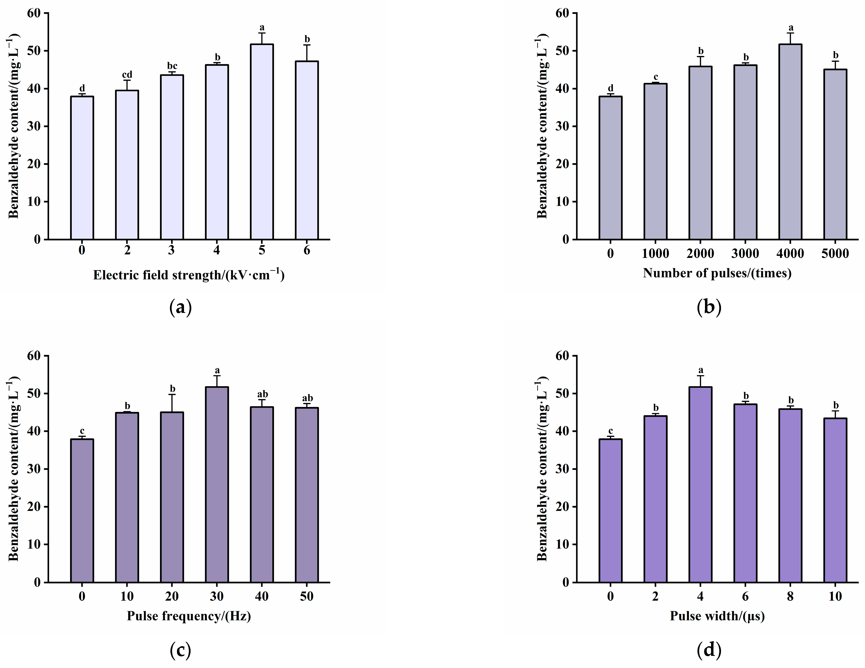 Molecules 30 04393 g004