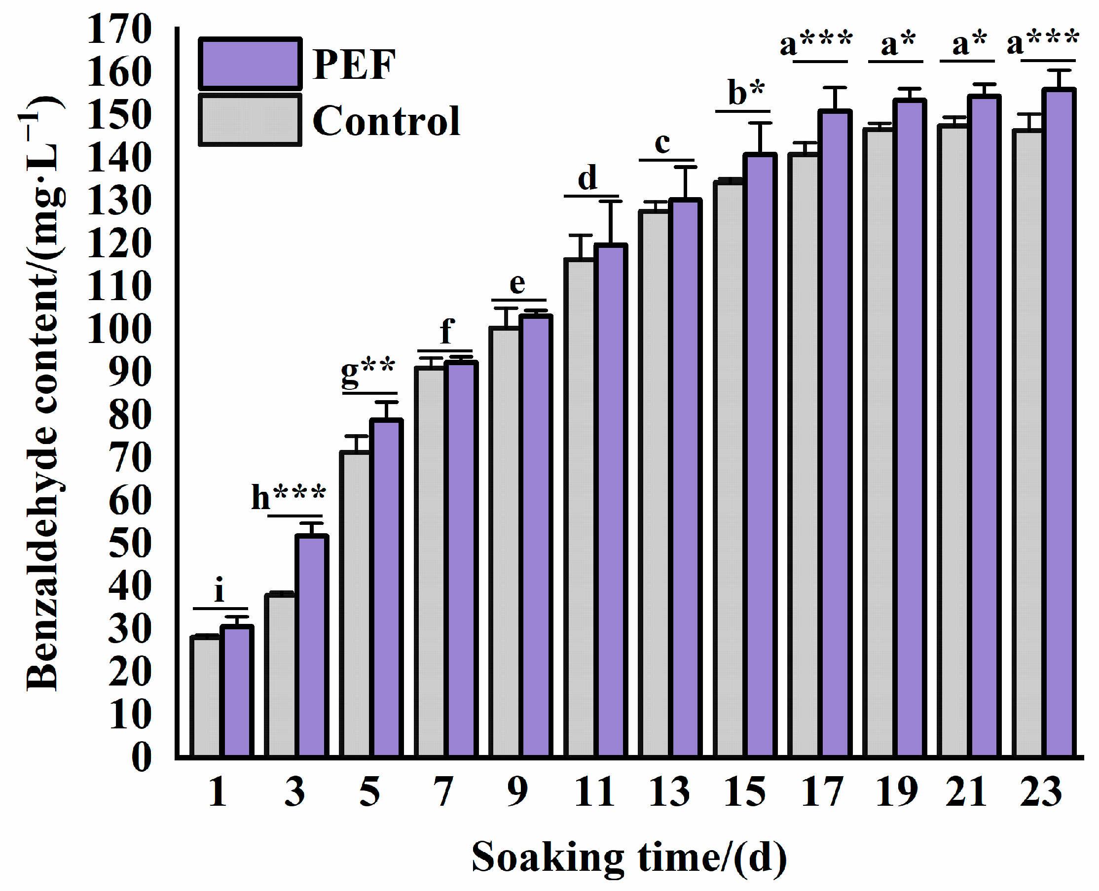 Molecules 30 04393 g006