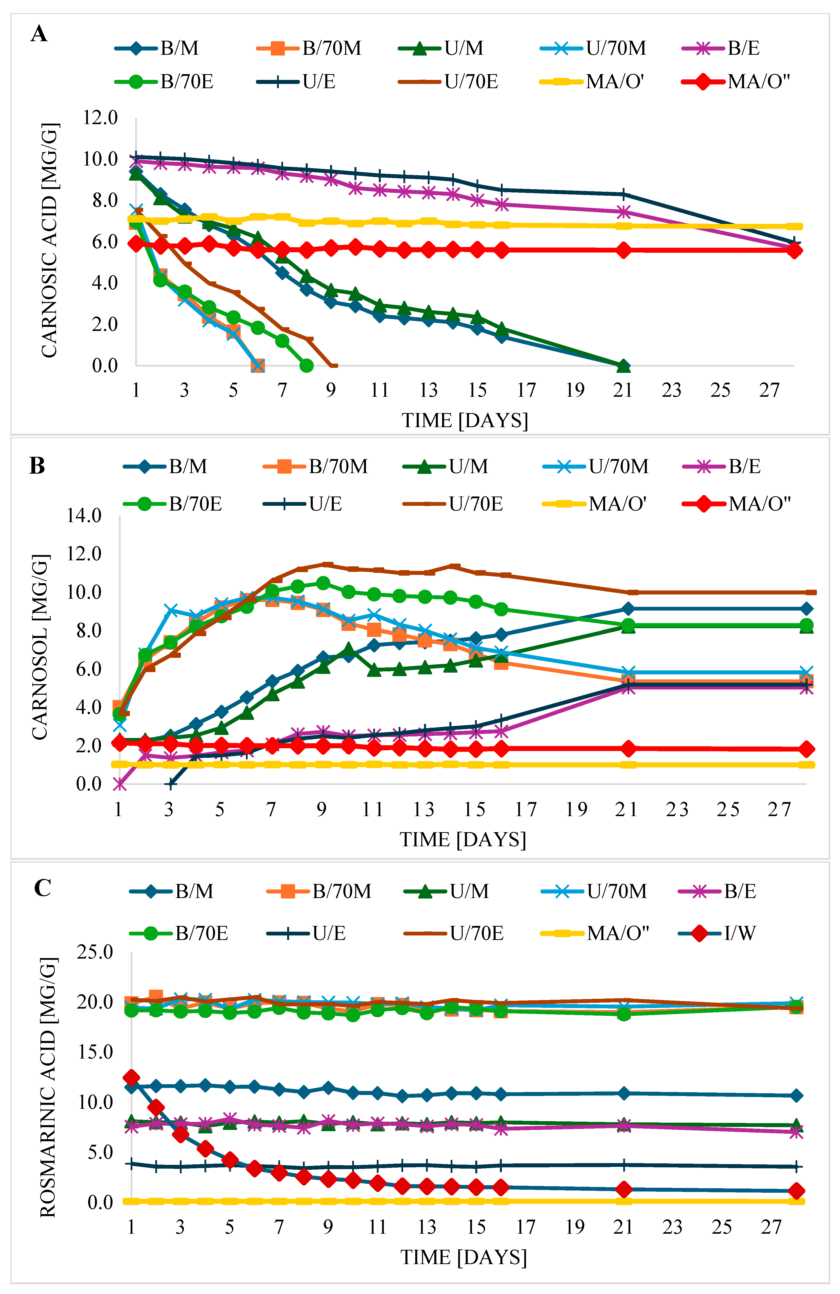 Molecules 30 04394 g001