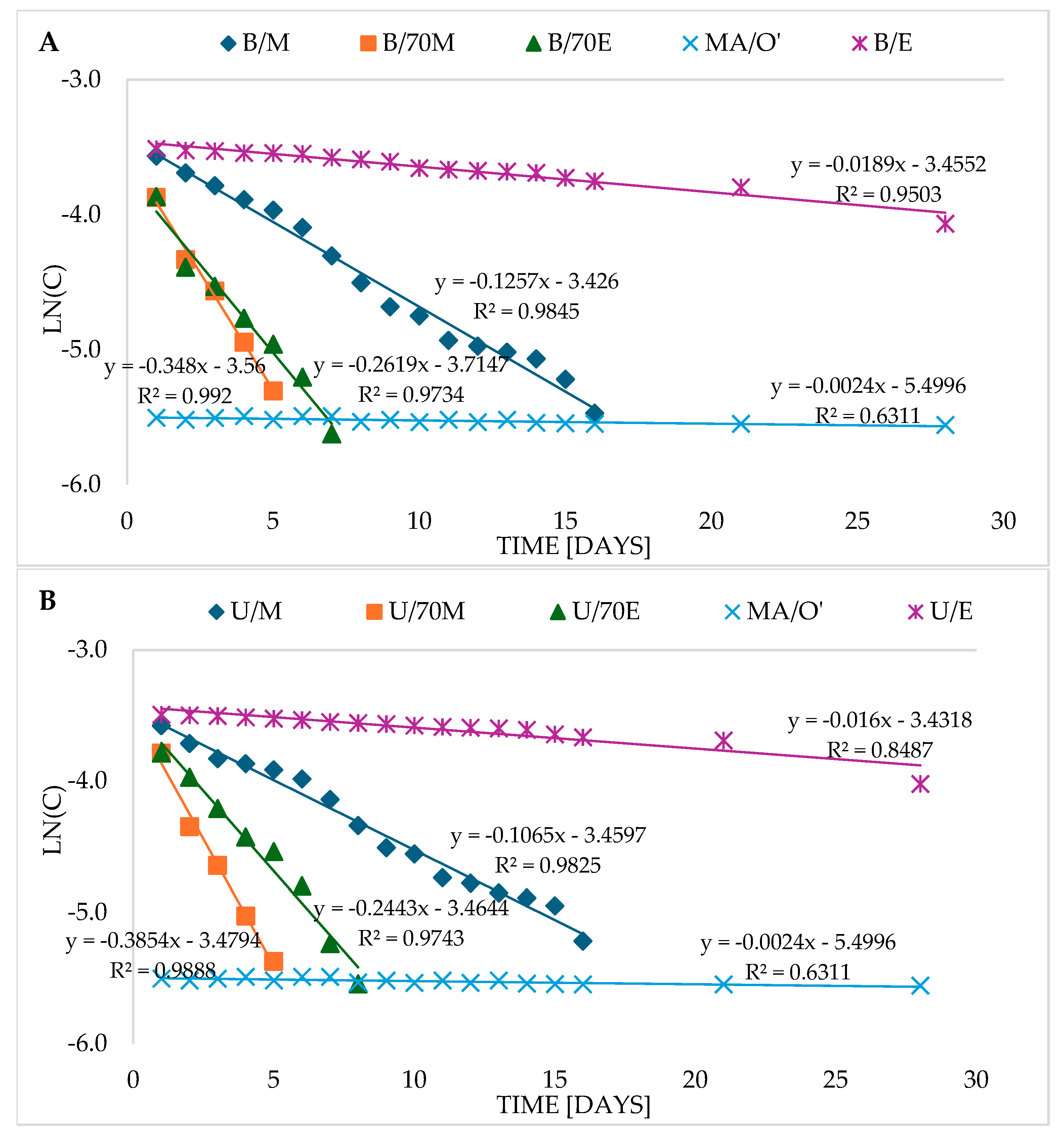 Molecules 30 04394 g002