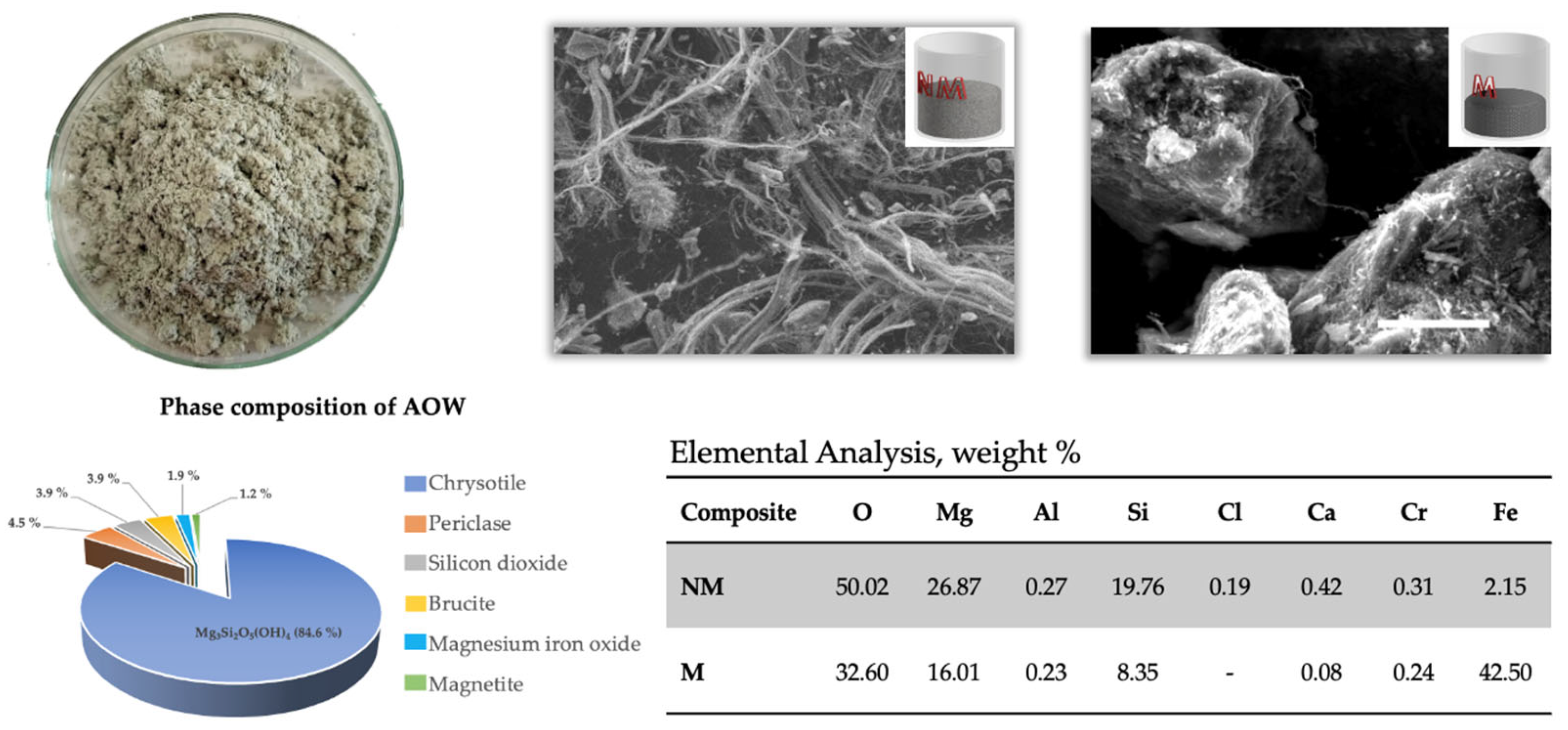 Molecules 30 04396 g001