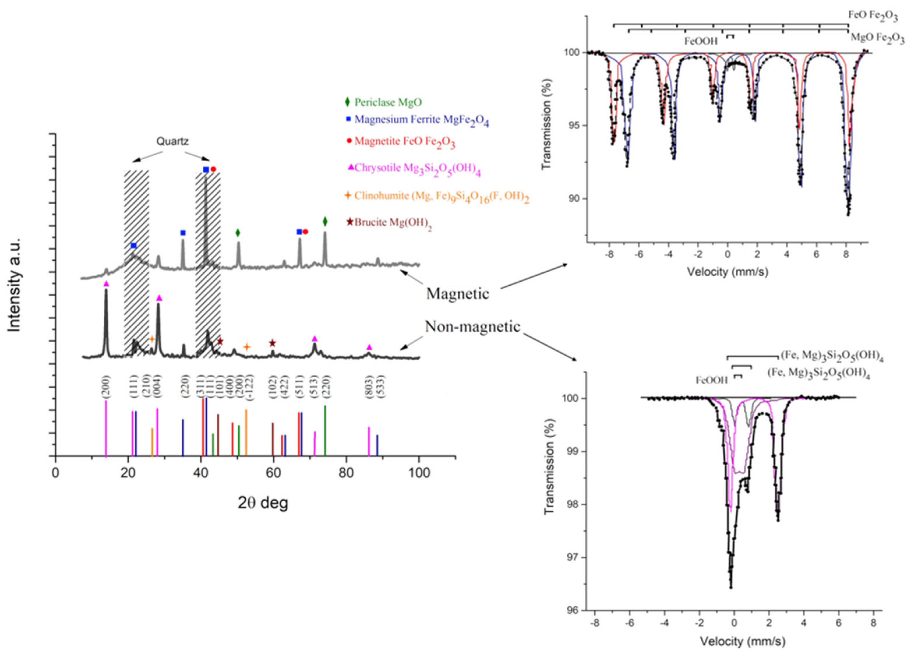 Molecules 30 04396 g002