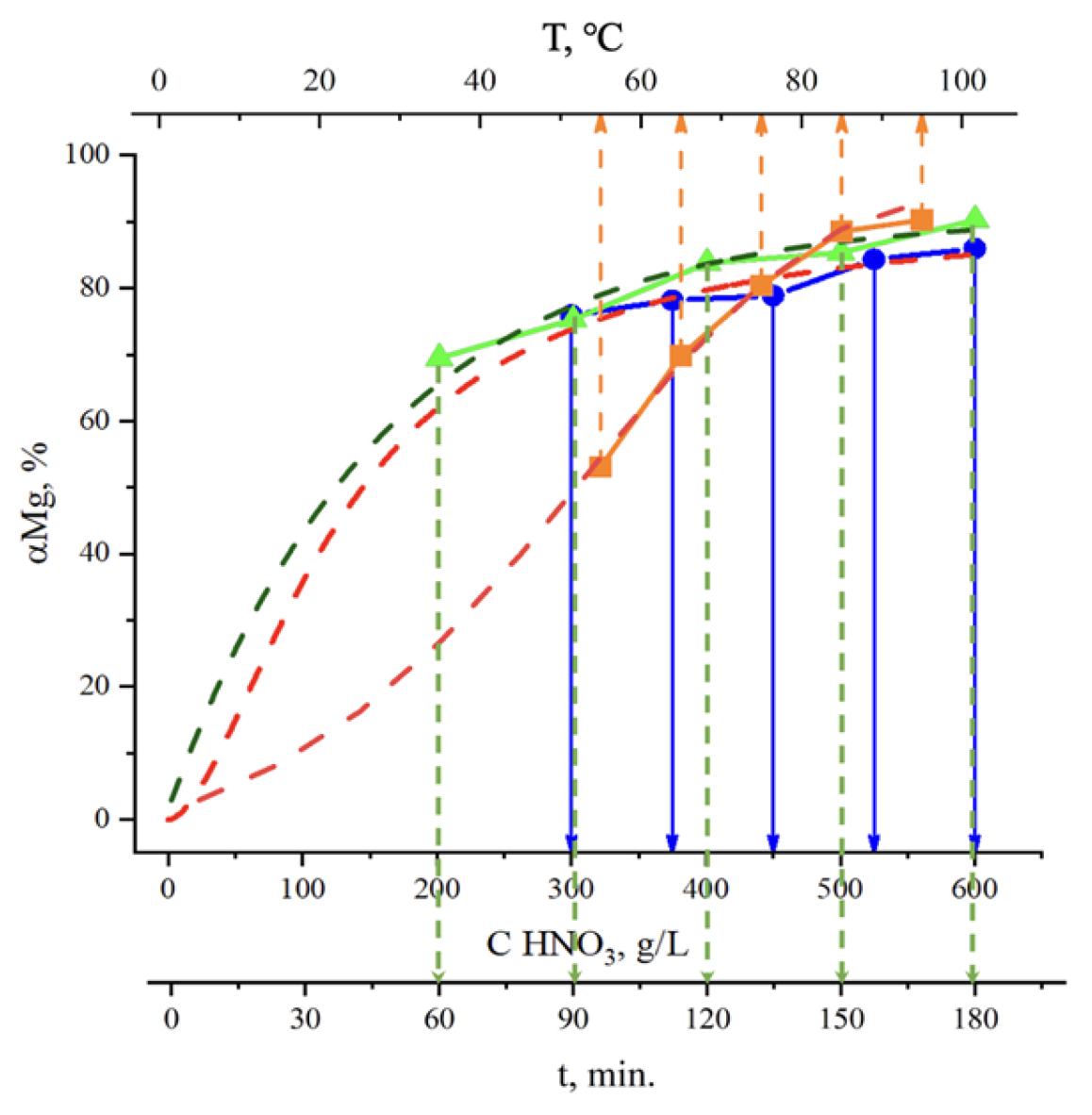 Molecules 30 04396 g003