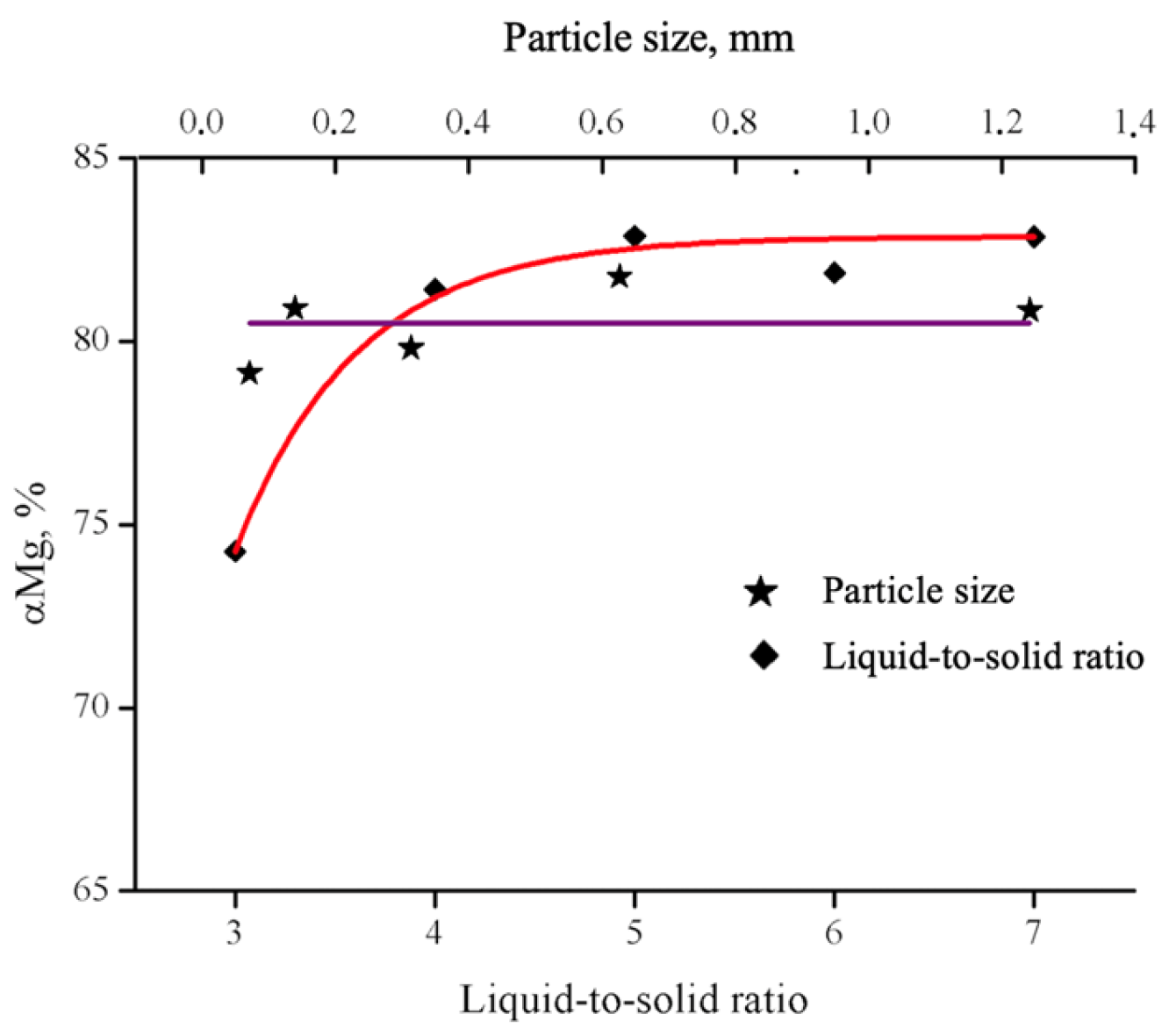 Molecules 30 04396 g004