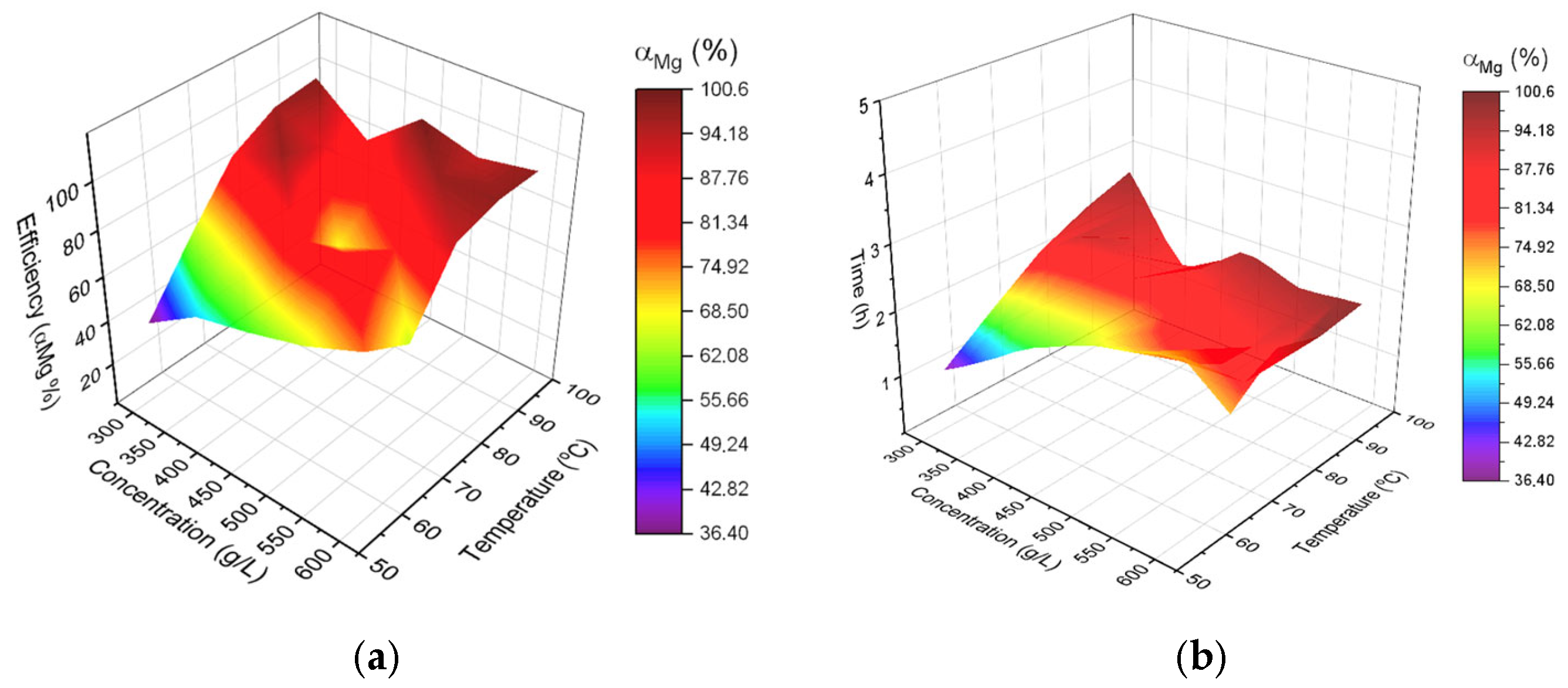 Molecules 30 04396 g005