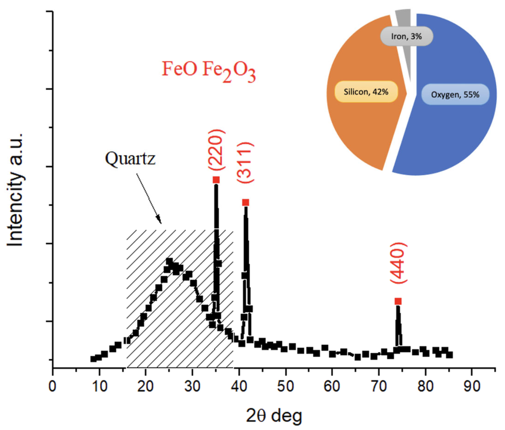 Molecules 30 04396 g007