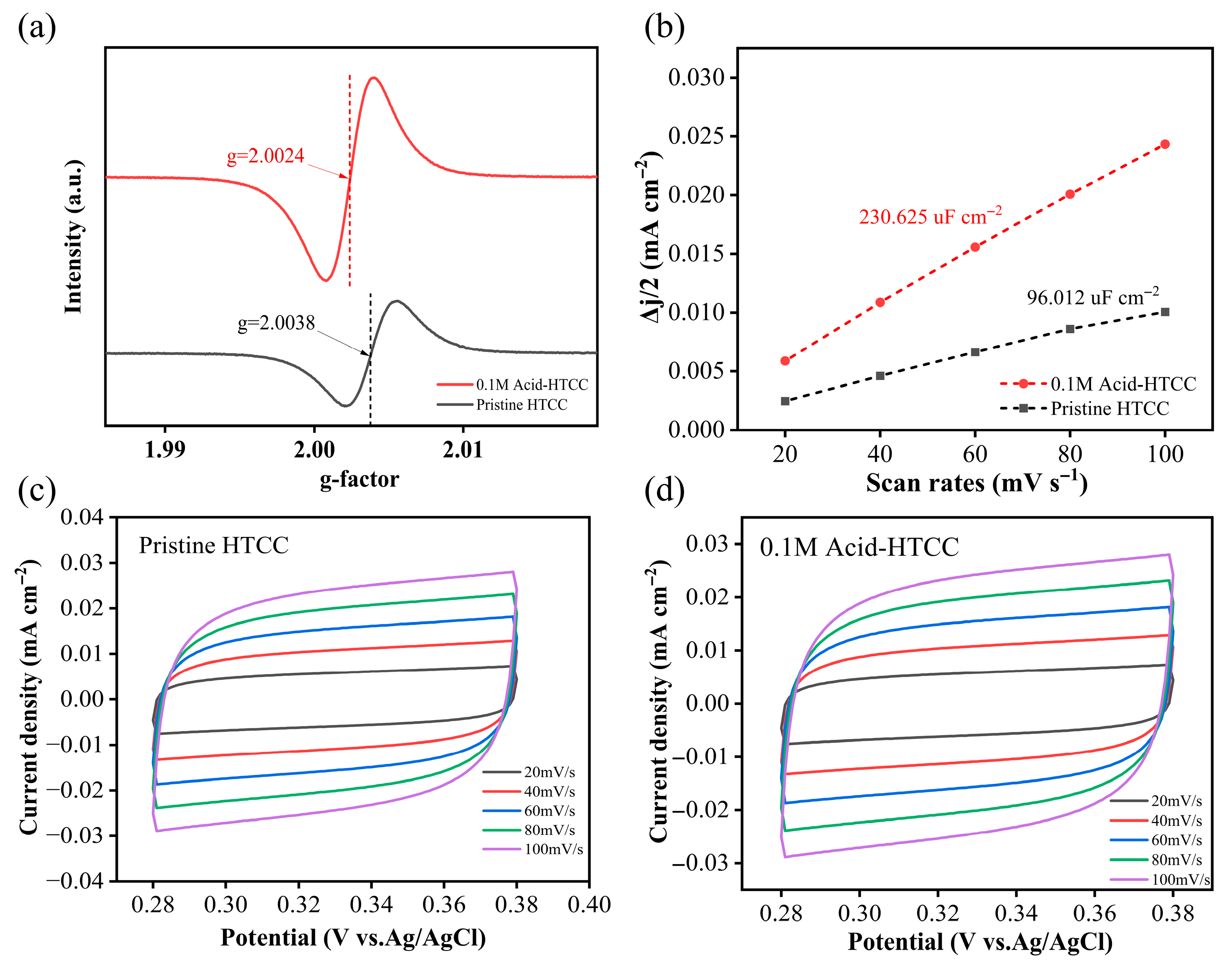 Molecules 30 04399 g002 Molecules 30 04399 g002