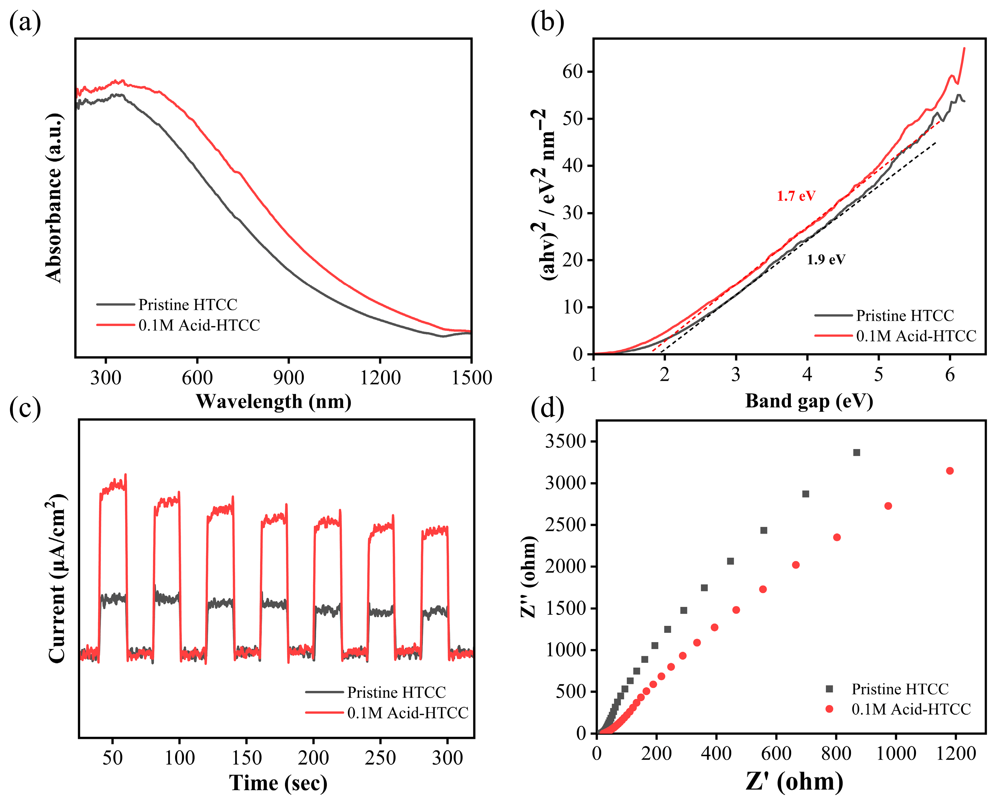 Molecules 30 04399 g003 Molecules 30 04399 g003