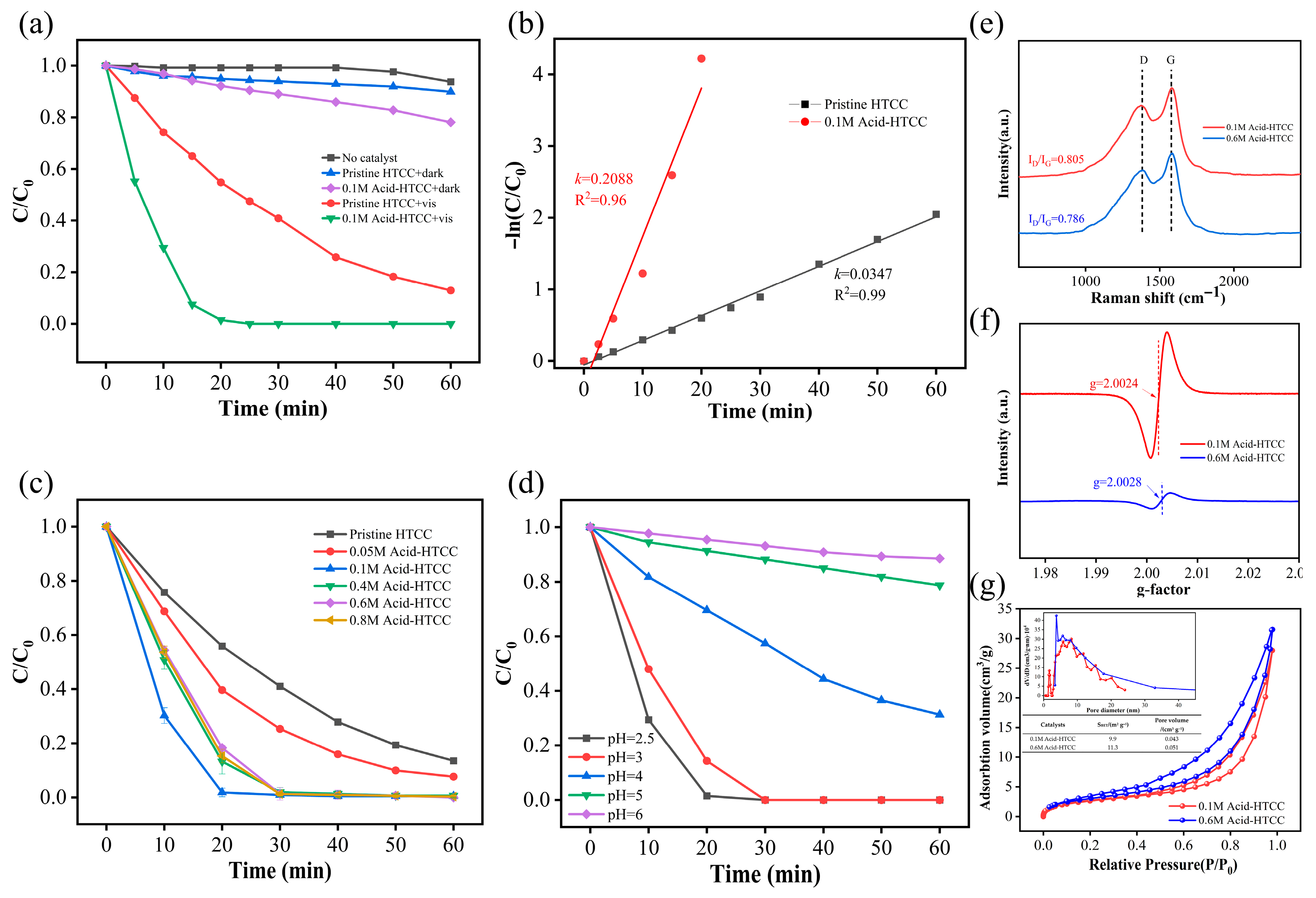 Molecules 30 04399 g004 Molecules 30 04399 g004