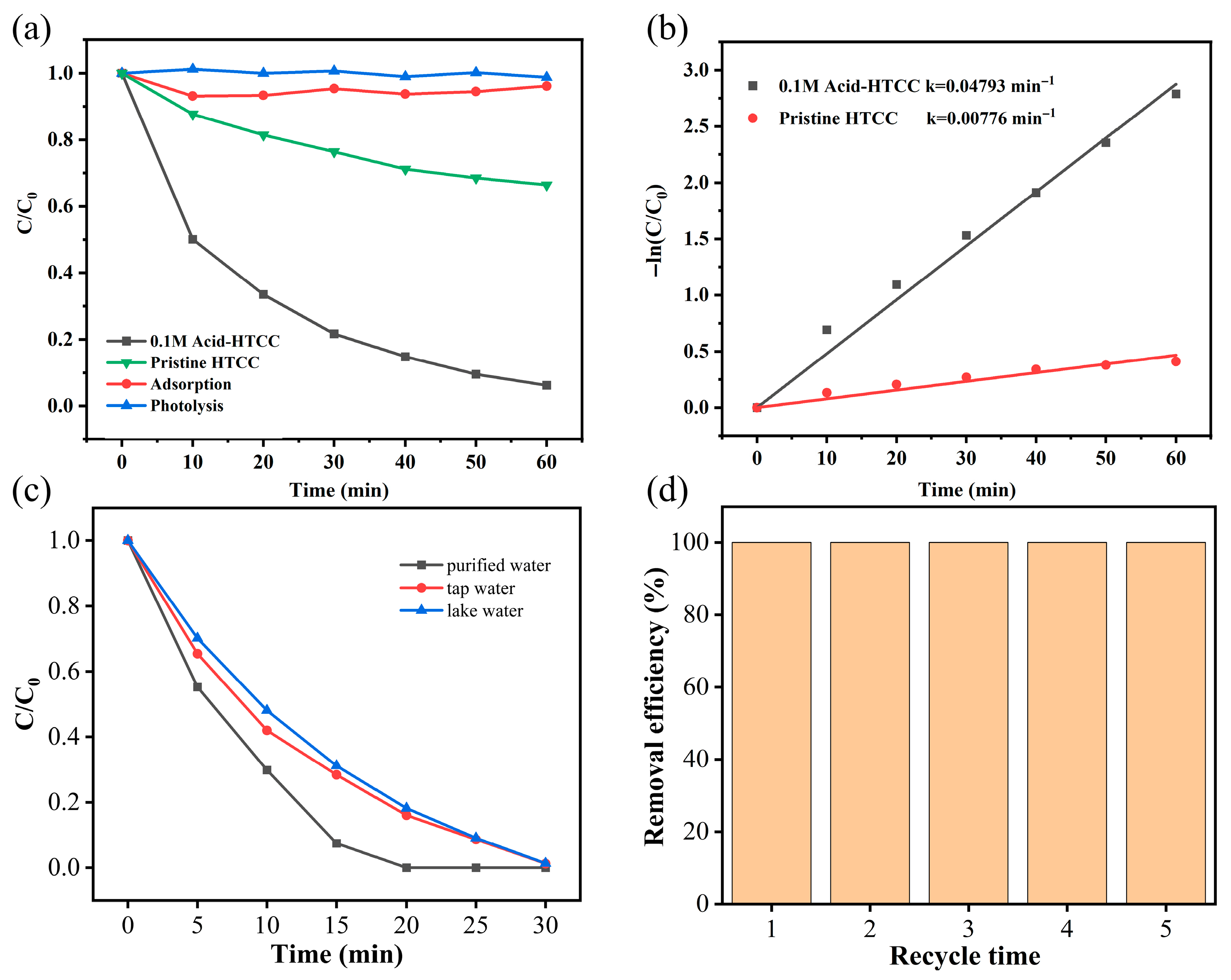 Molecules 30 04399 g005 Molecules 30 04399 g005