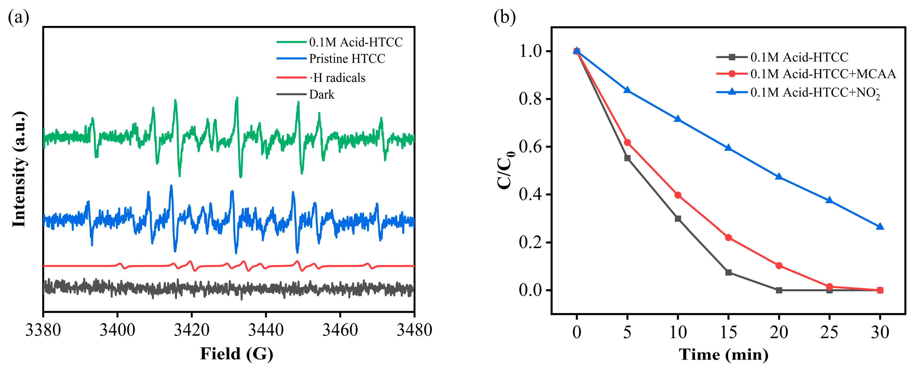 Molecules 30 04399 g006 Molecules 30 04399 g006
